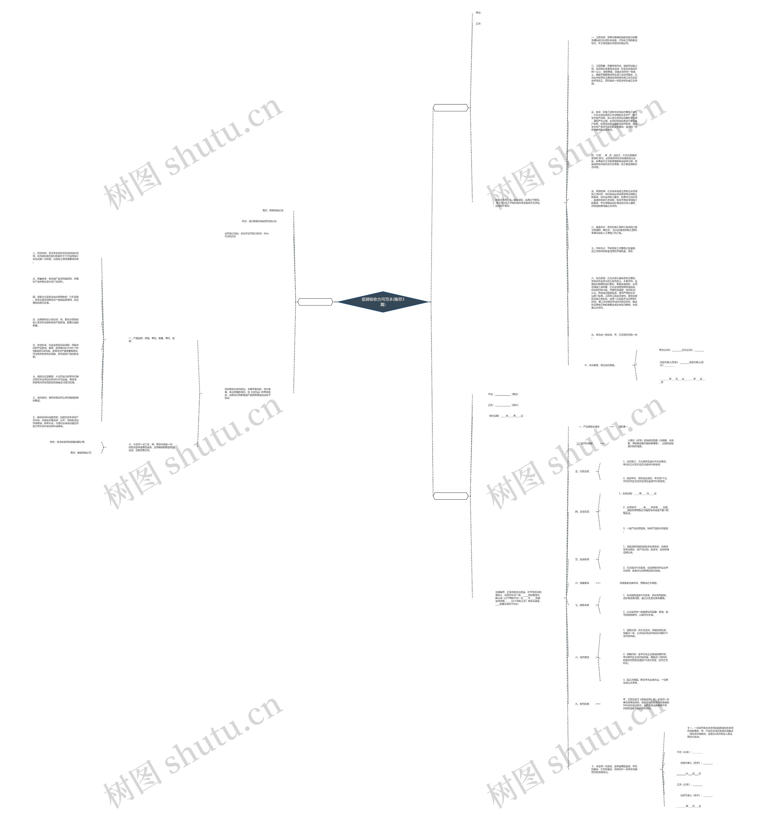 瓷器验收合同范本(推荐3篇)思维导图
