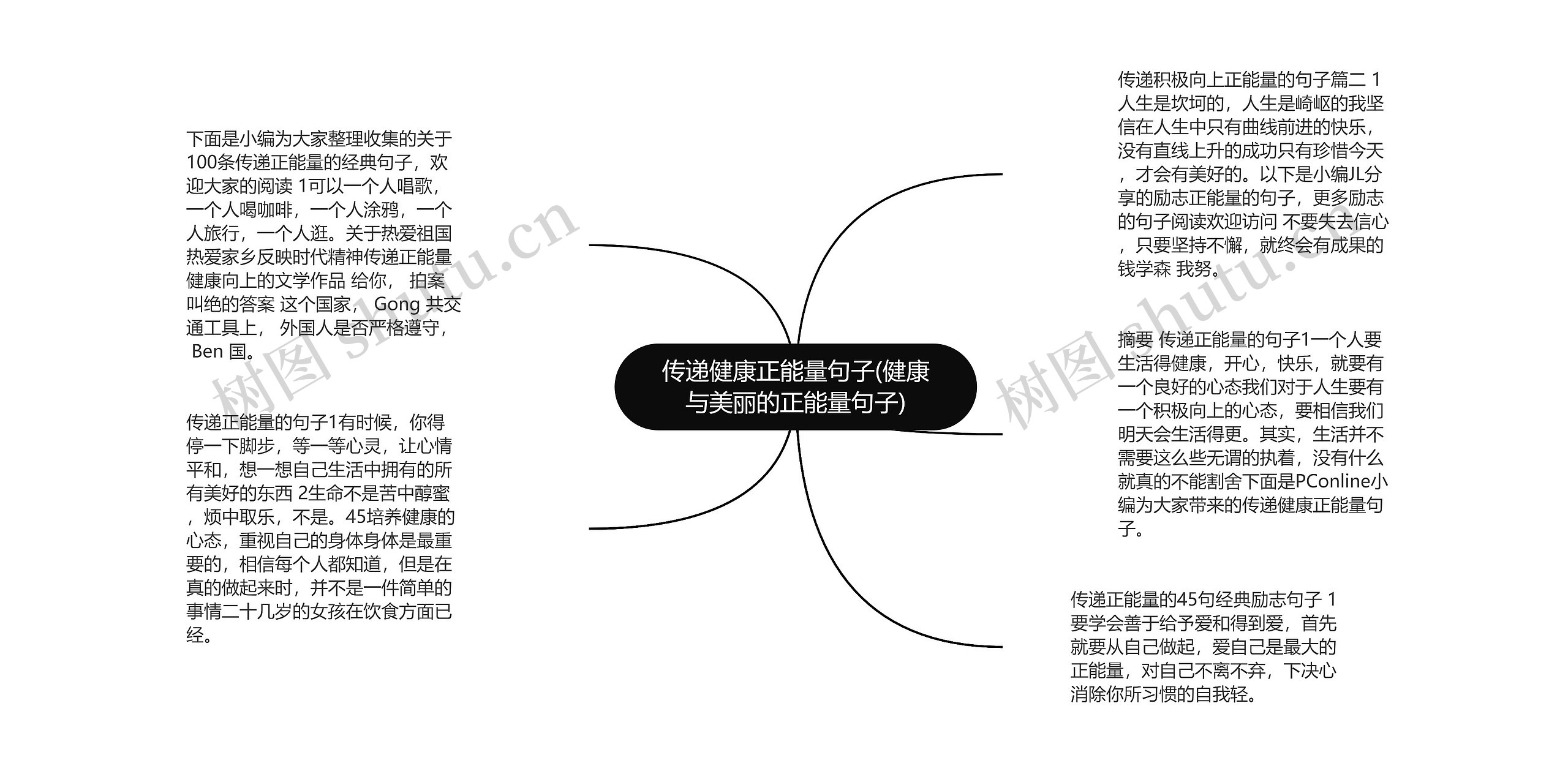 传递健康正能量句子(健康与美丽的正能量句子)思维导图