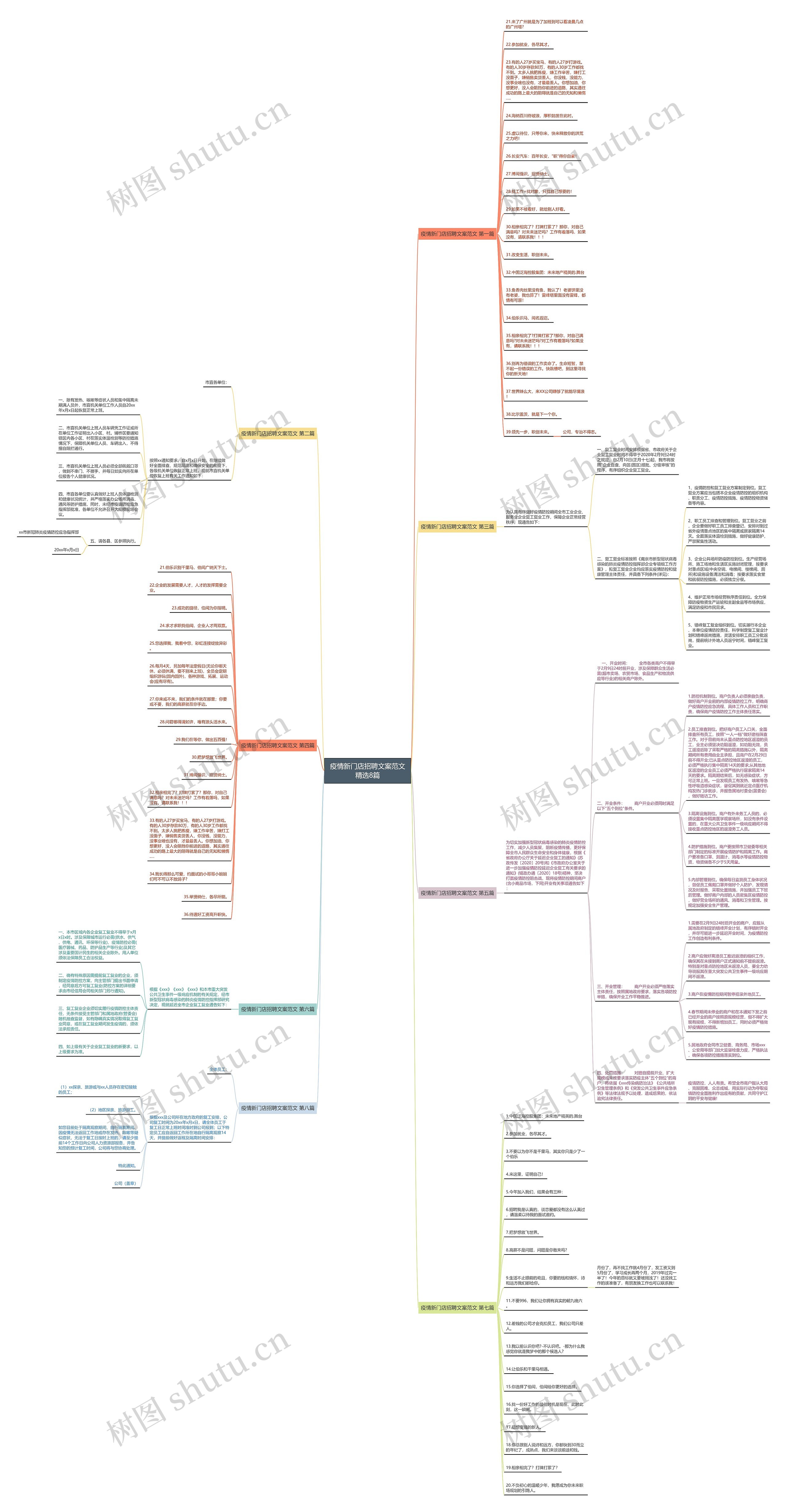 疫情新门店招聘文案范文精选8篇思维导图