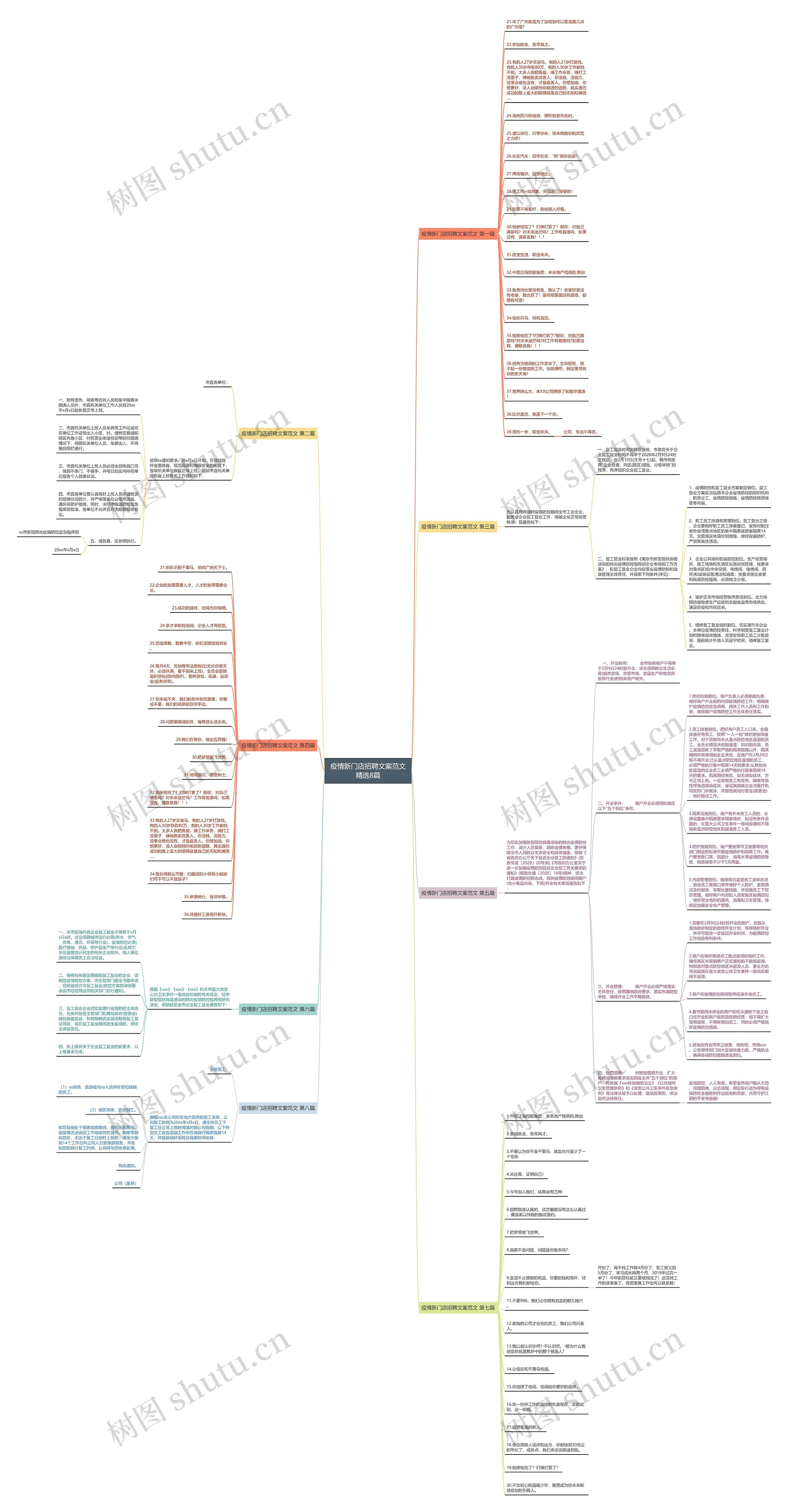疫情新门店招聘文案范文精选8篇 疫情新门店招聘文案范文精选8篇