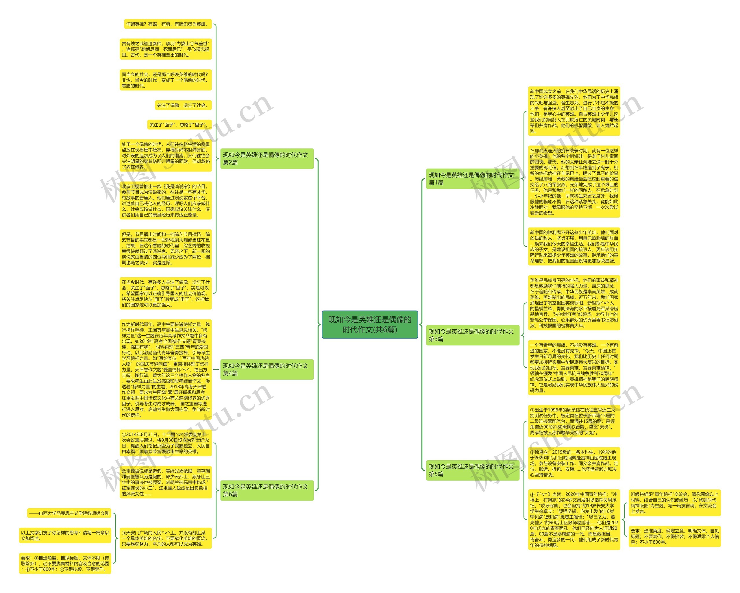 现如今是英雄还是偶像的时代作文(共6篇) 现如今是英雄还是偶像的时代作文(共6篇)