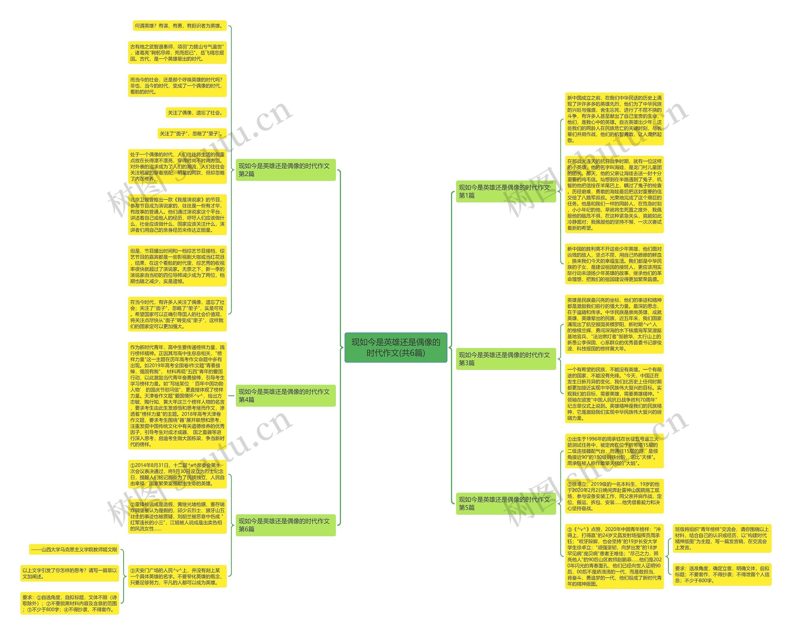 现如今是英雄还是偶像的时代作文(共6篇)思维导图