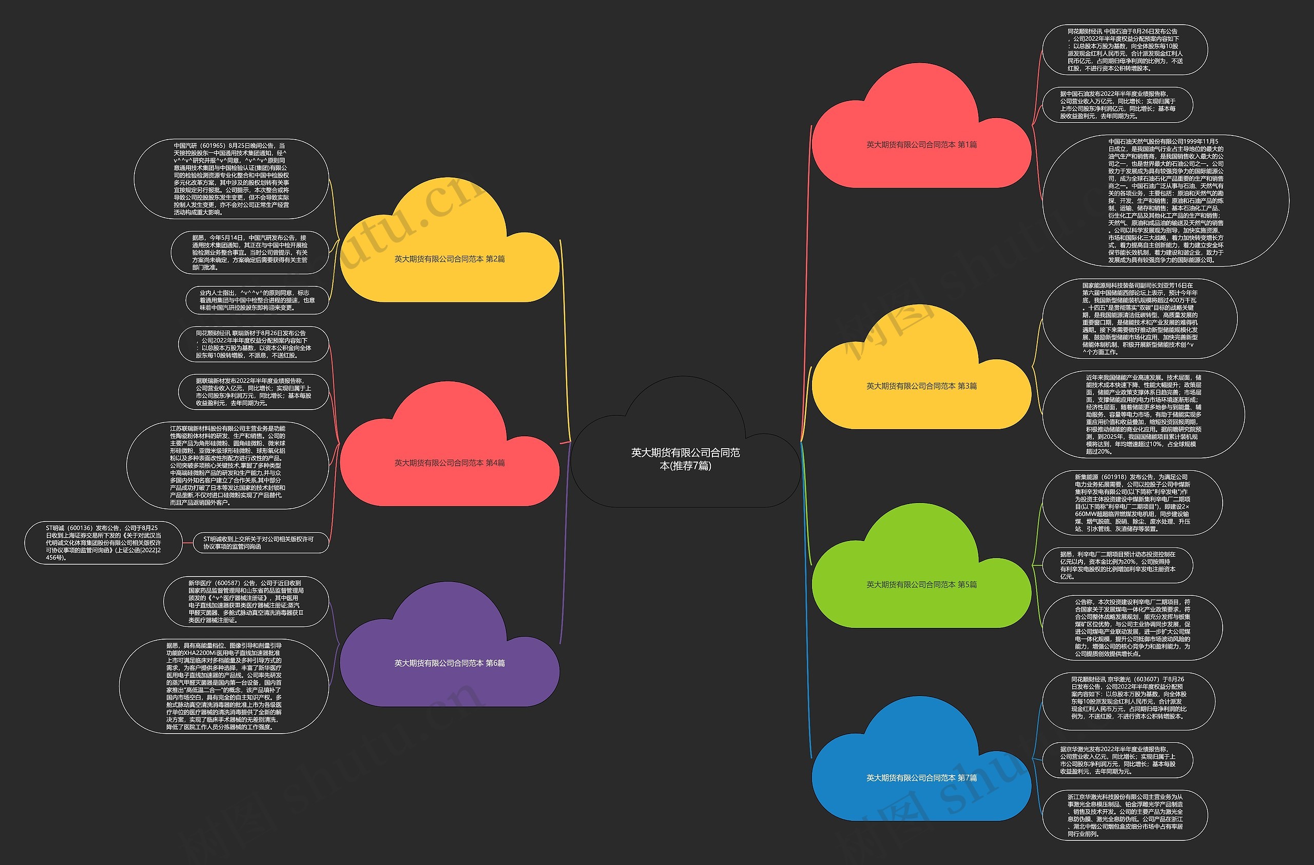英大期货有限公司合同范本(推荐7篇) 英大期货有限公司合同范本(推荐7篇)