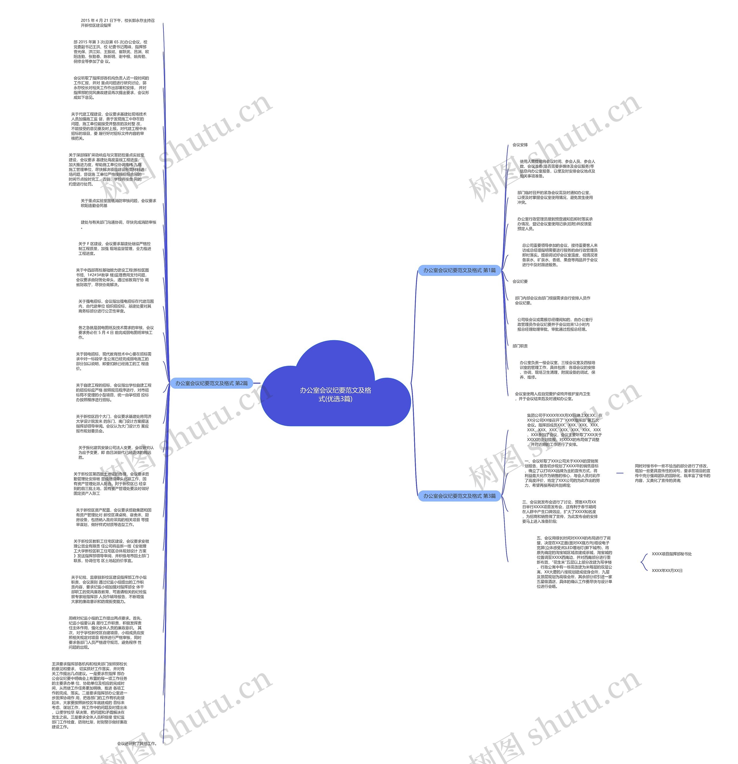 办公室会议纪要范文及格式(优选3篇)思维导图