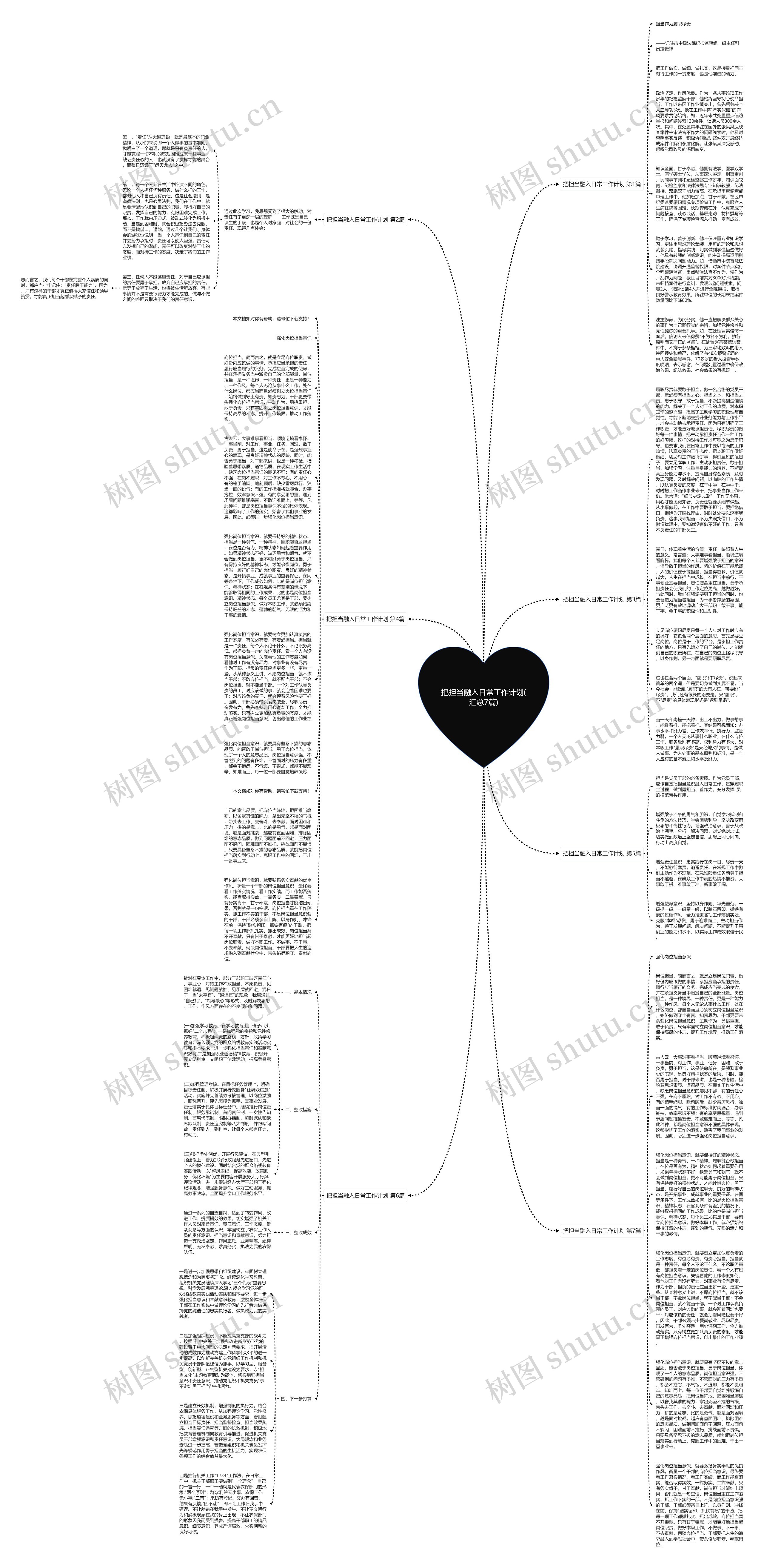 把担当融入日常工作计划(汇总7篇)思维导图