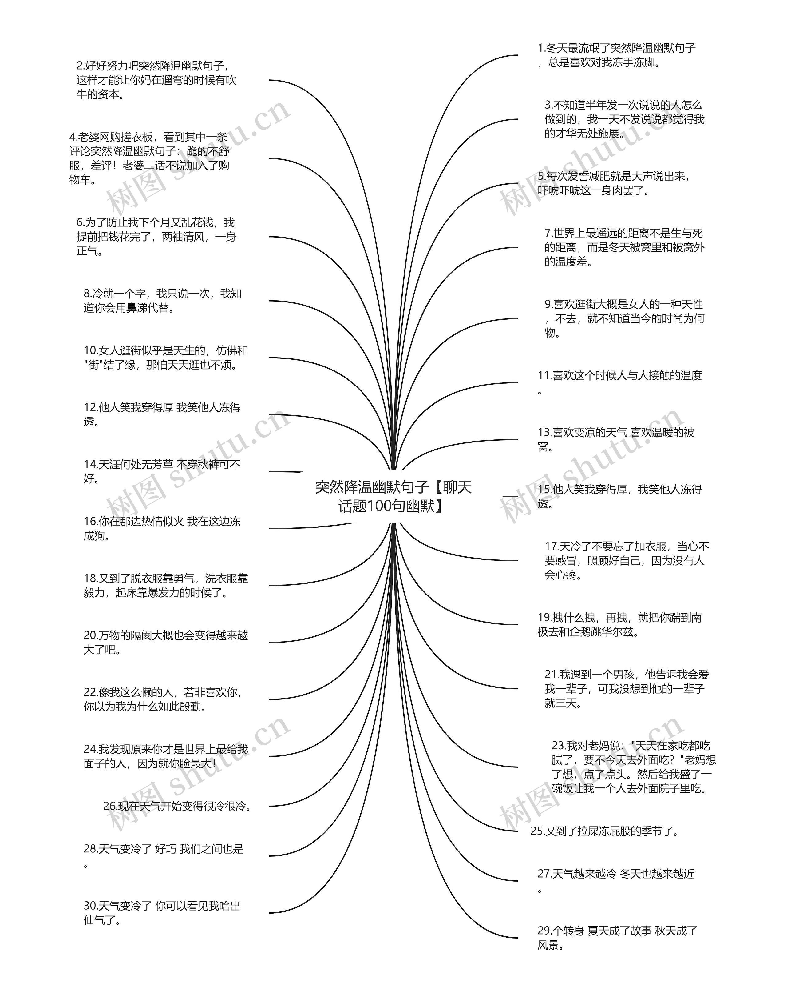 突然降温幽默句子【聊天话题100句幽默】