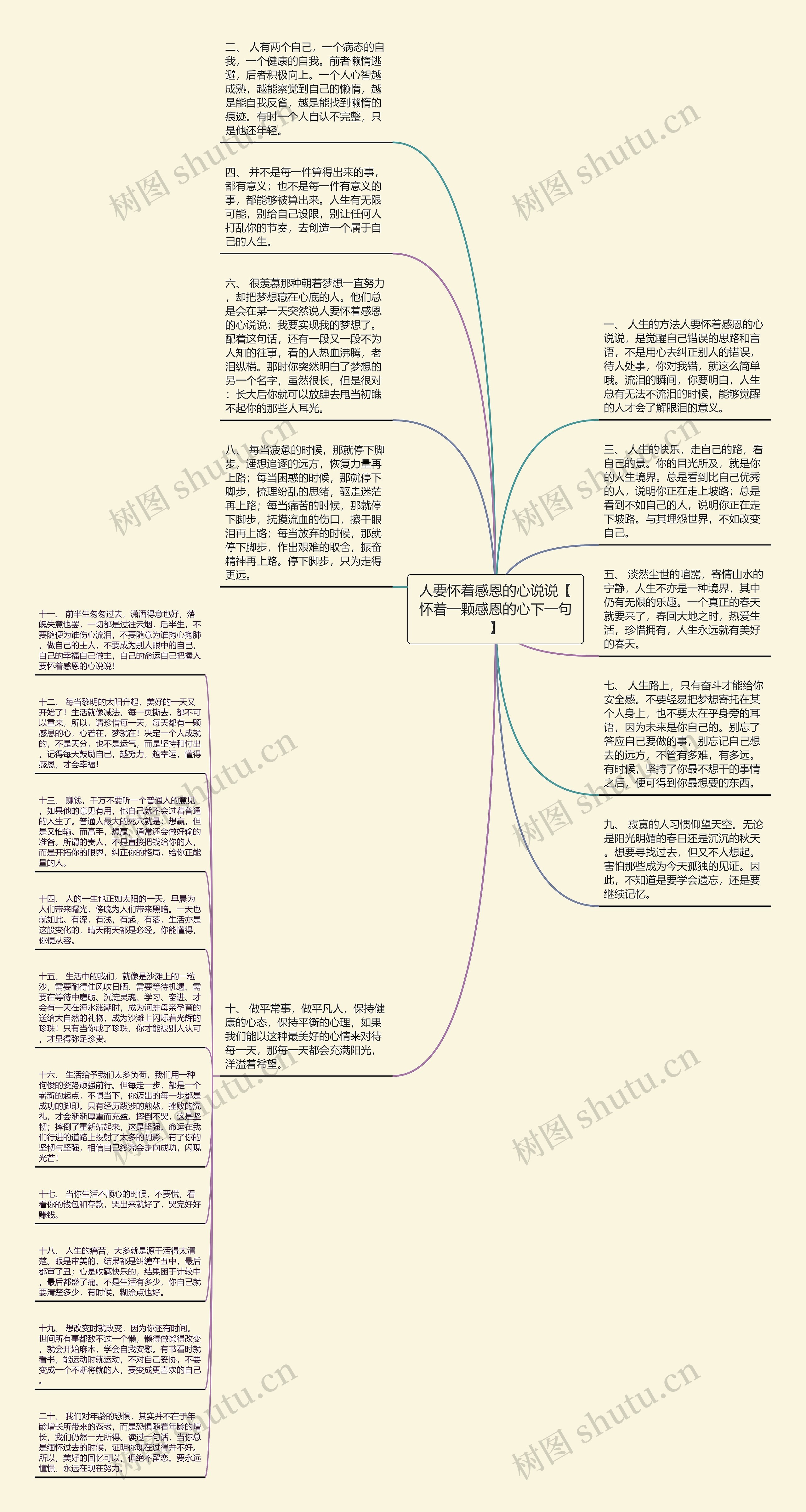 人要怀着感恩的心说说【怀着一颗感恩的心下一句】思维导图