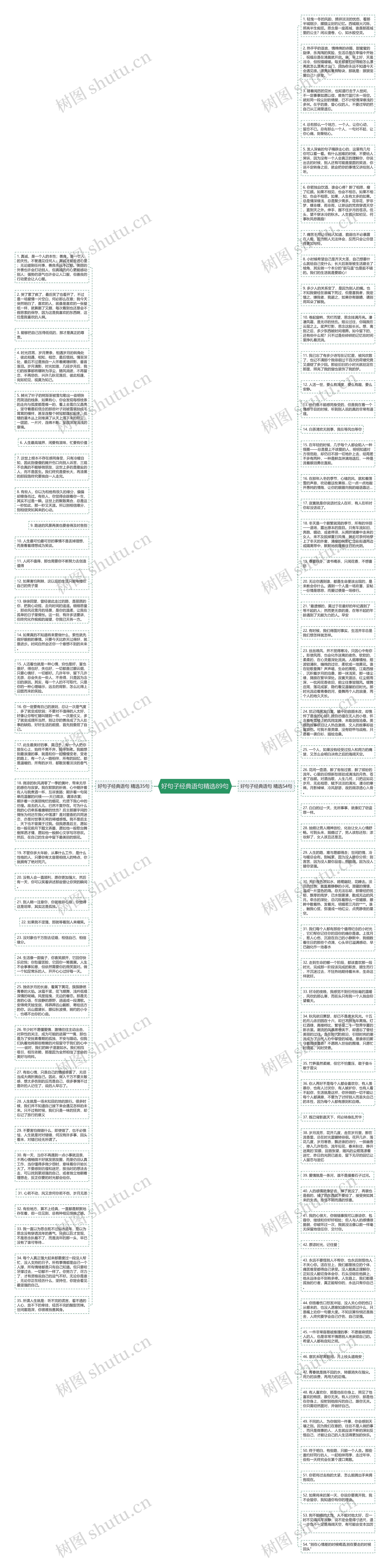好句子经典语句精选89句思维导图