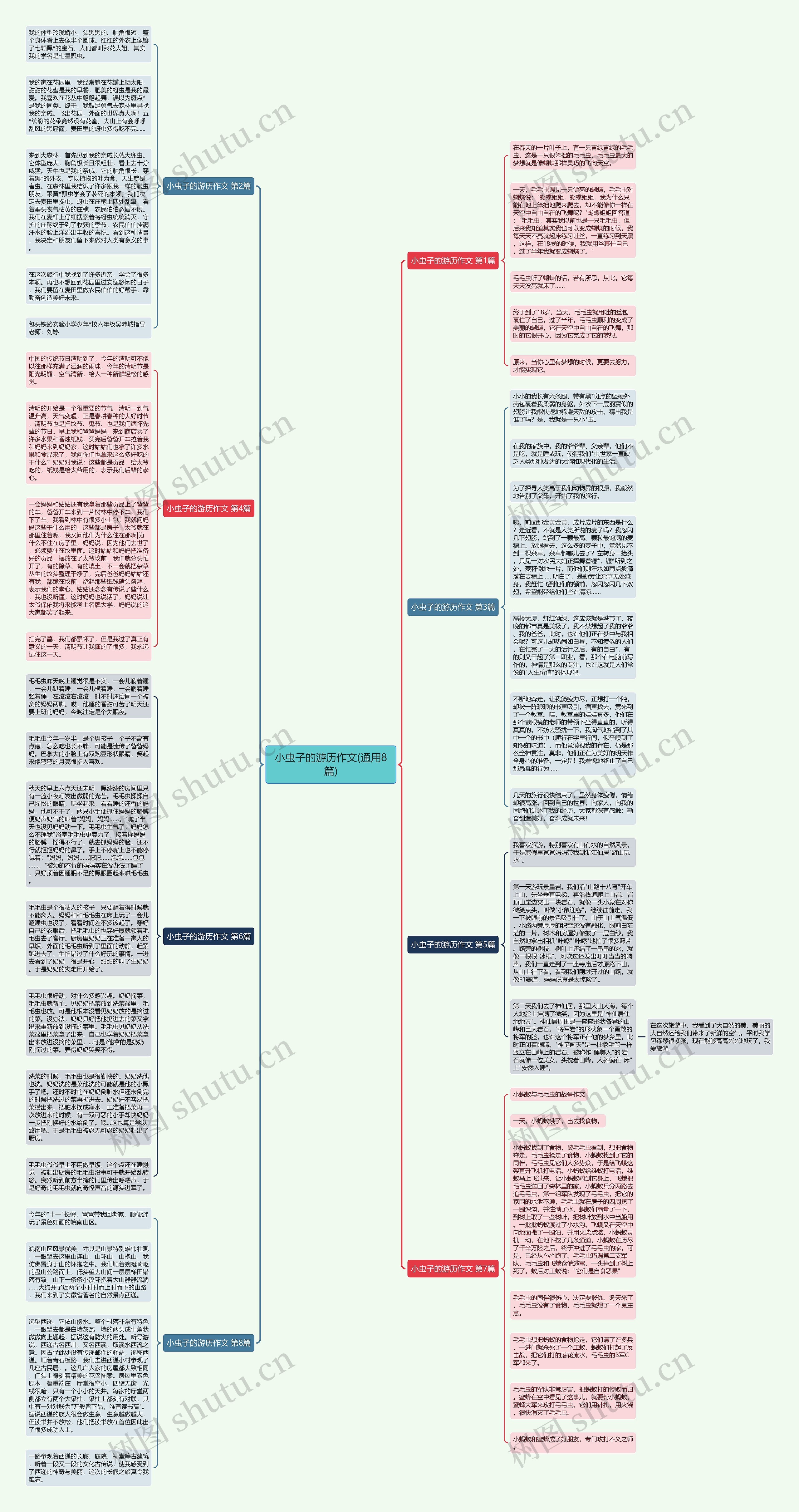 小虫子的游历作文(通用8篇)思维导图