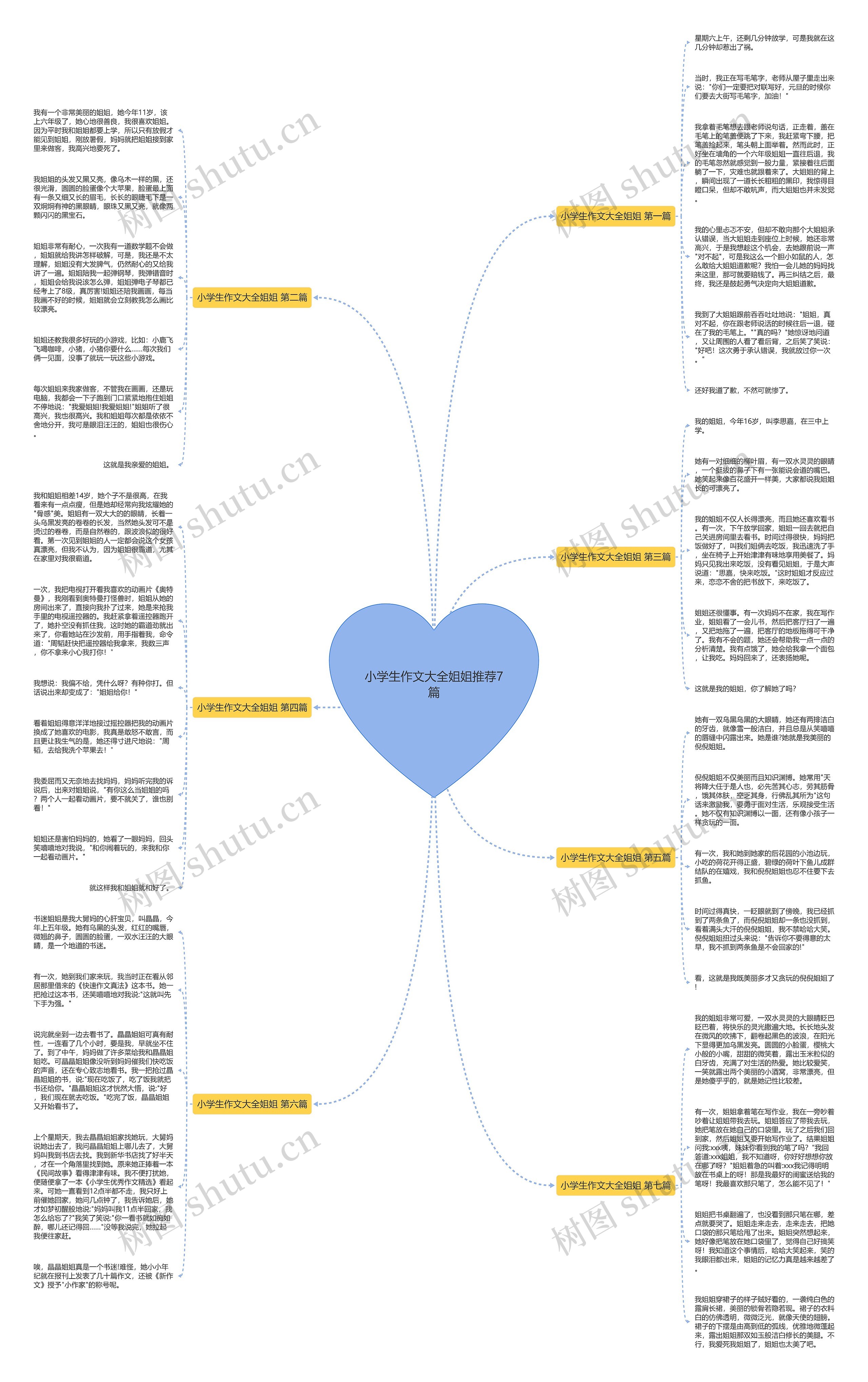 小学生作文大全姐姐推荐7篇 小学生作文大全姐姐推荐7篇