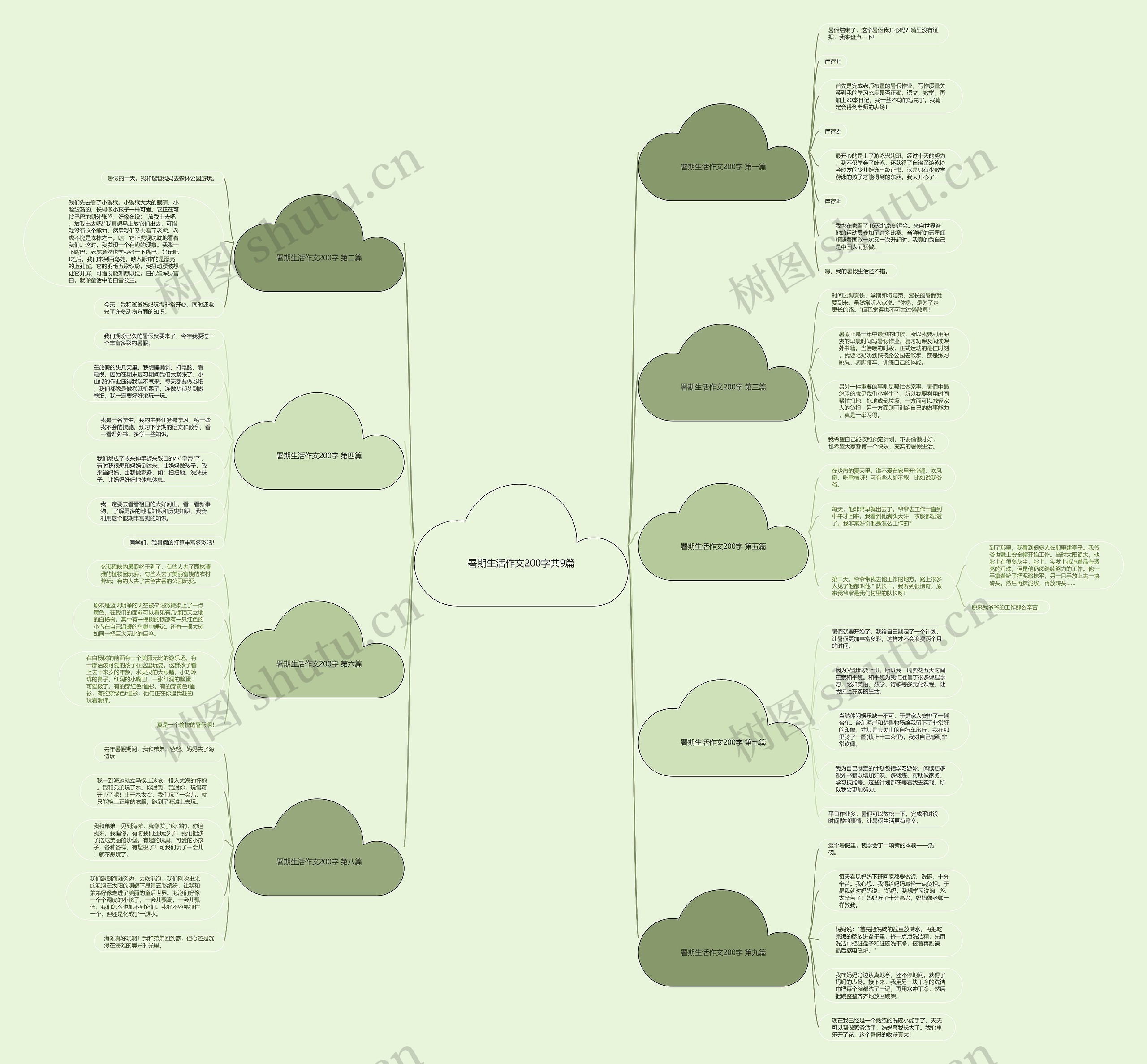 署期生活作文200字共9篇思维导图