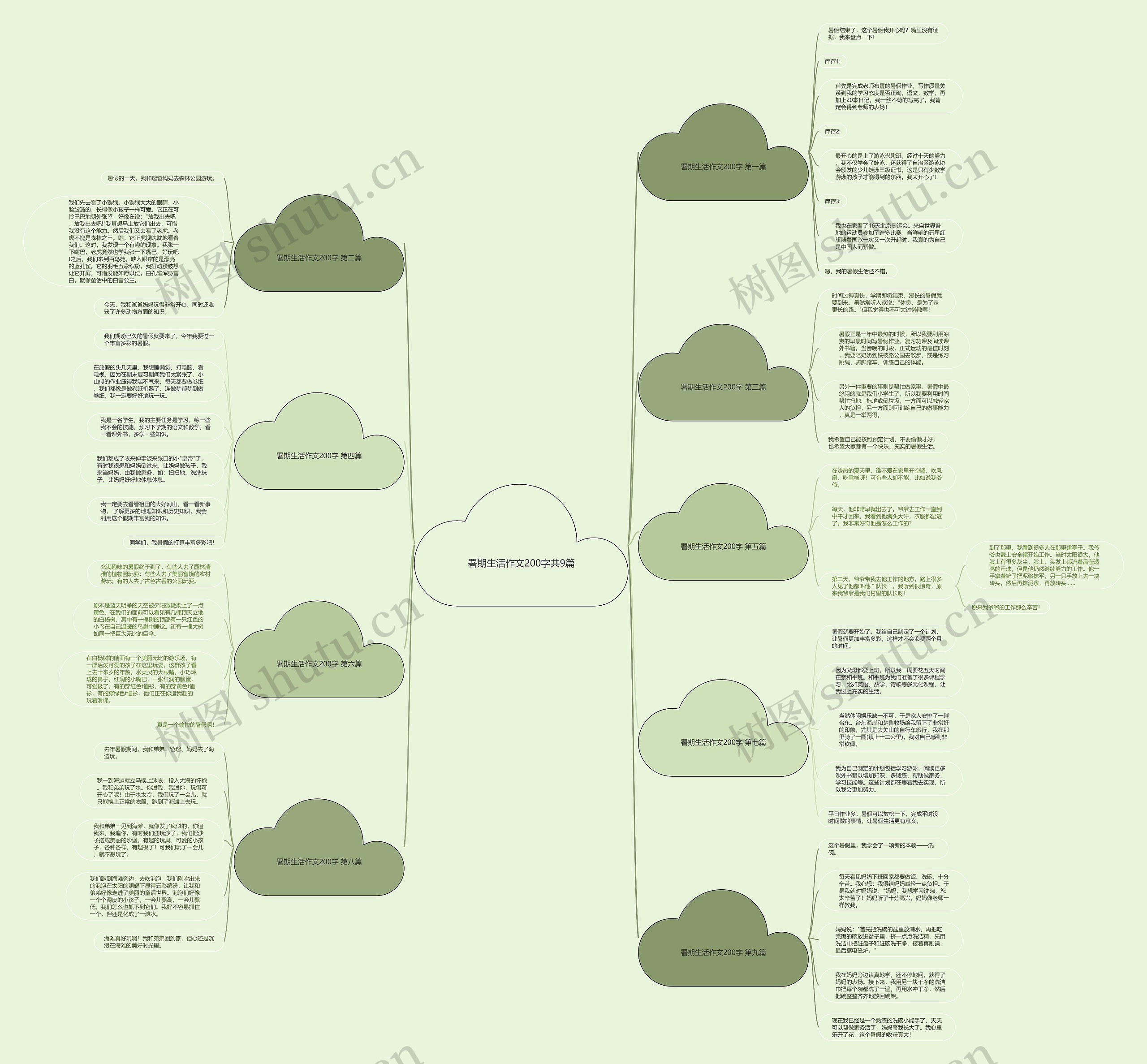 署期生活作文200字共9篇 署期生活作文200字共9篇