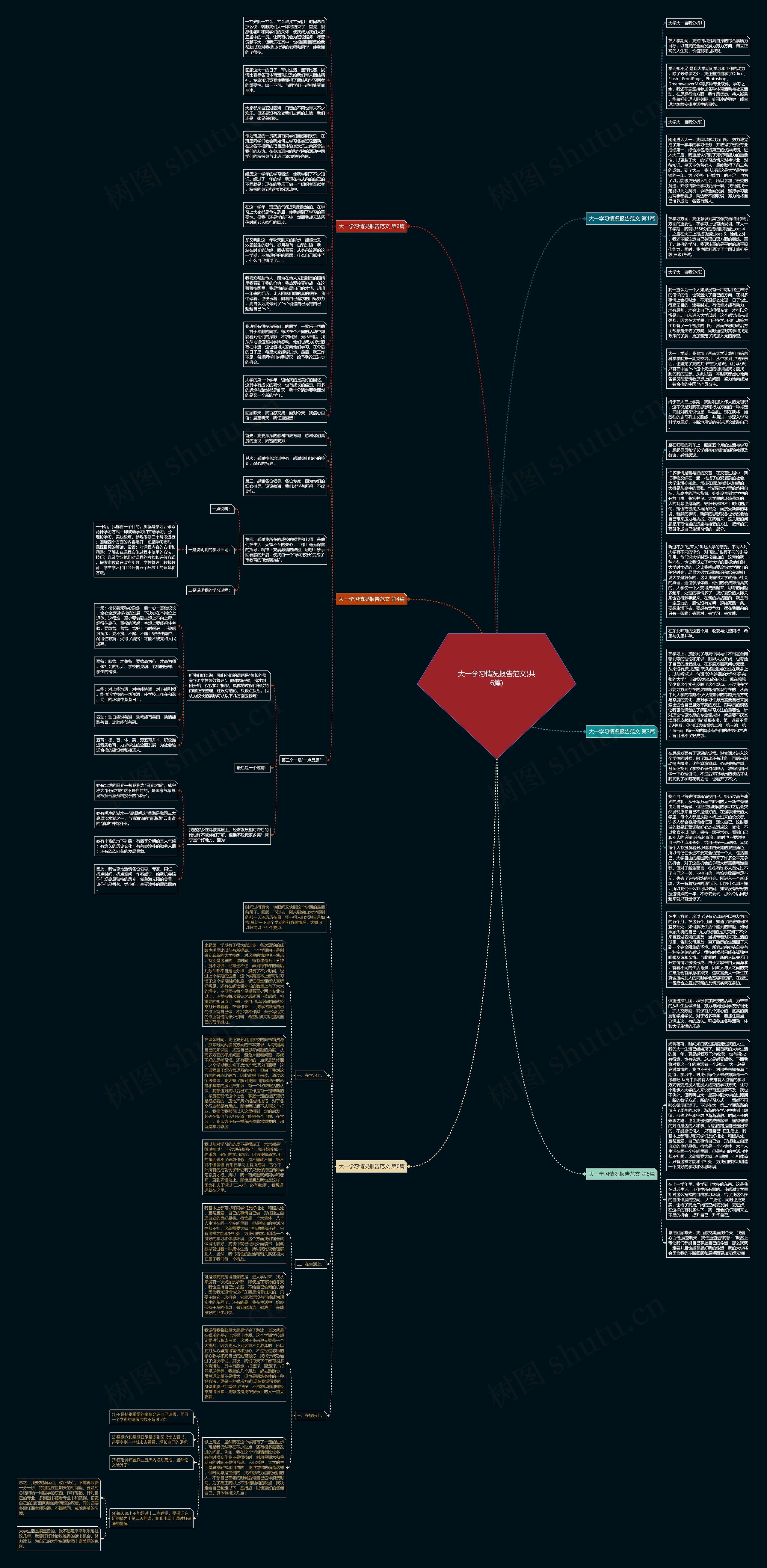 大一学习情况报告范文(共6篇)思维导图
