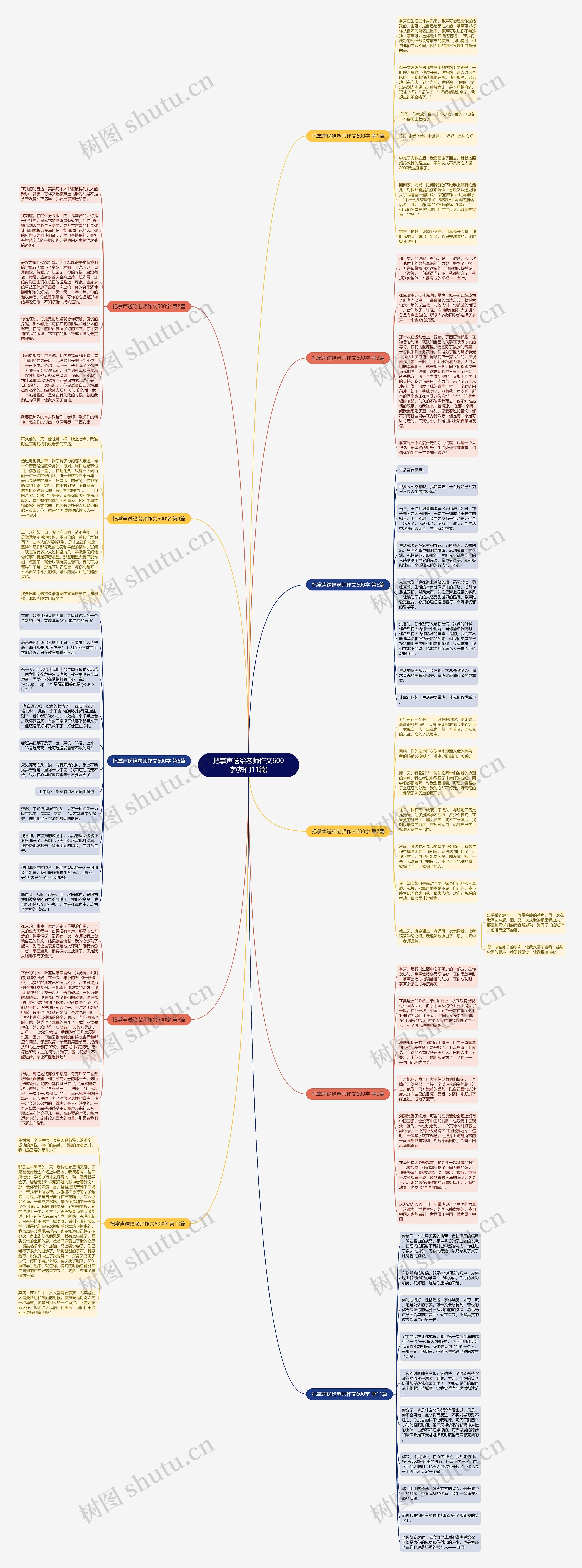 把掌声送给老师作文600字(热门11篇)思维导图