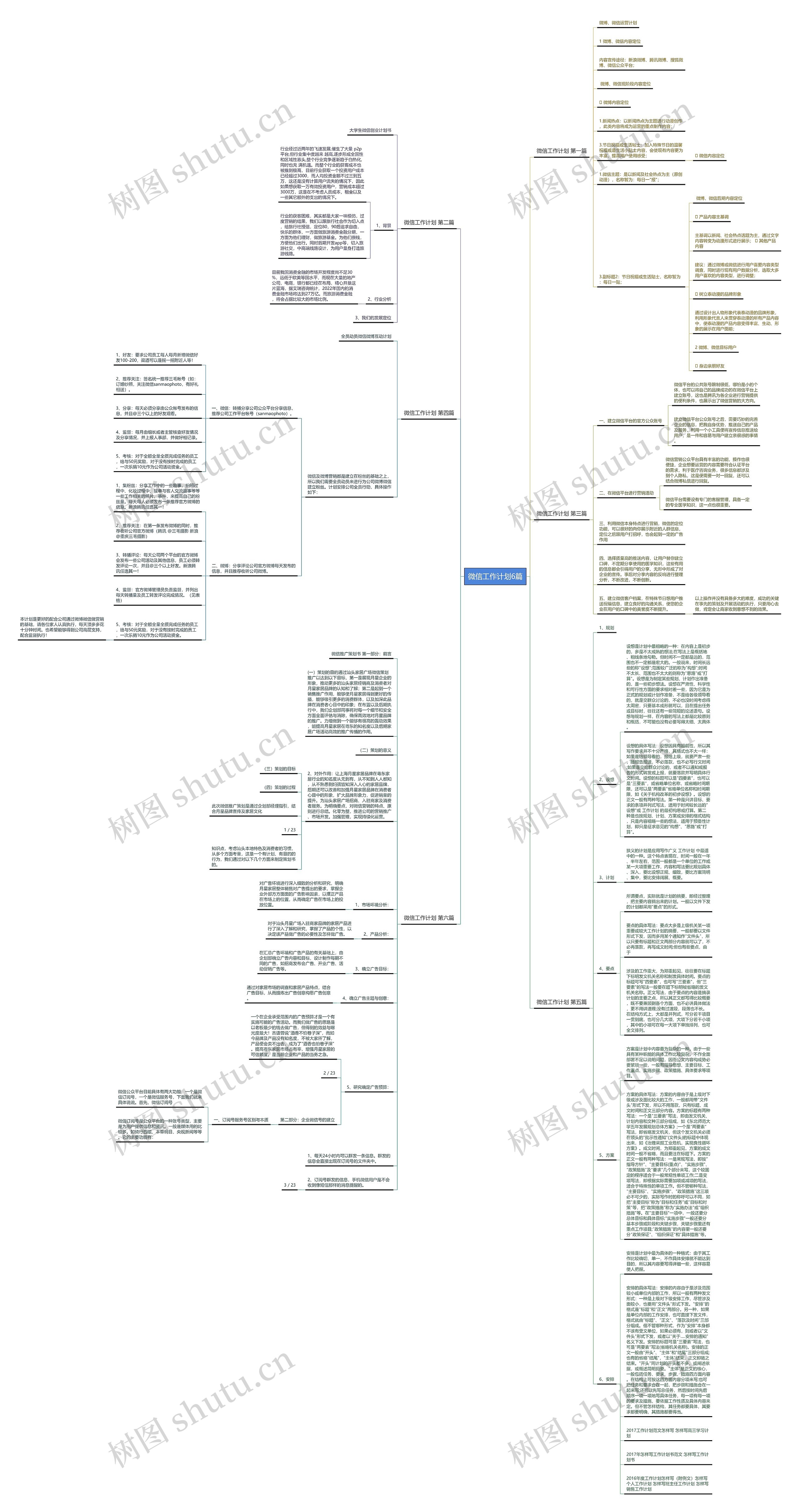 微信工作计划6篇思维导图
