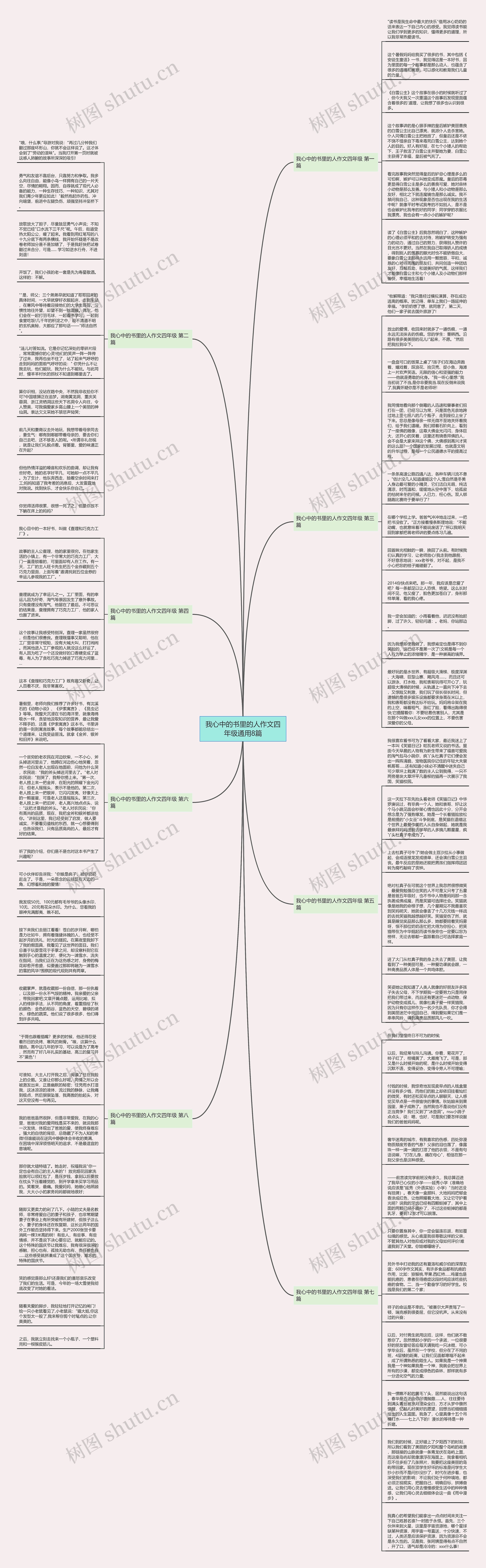 我心中的书里的人作文四年级通用8篇思维导图
