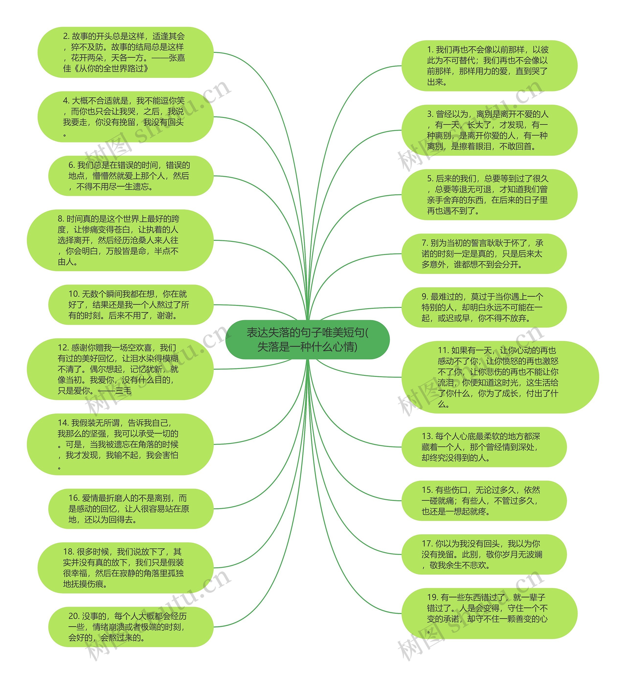 表达失落的句子唯美短句(失落是一种什么心情)思维导图