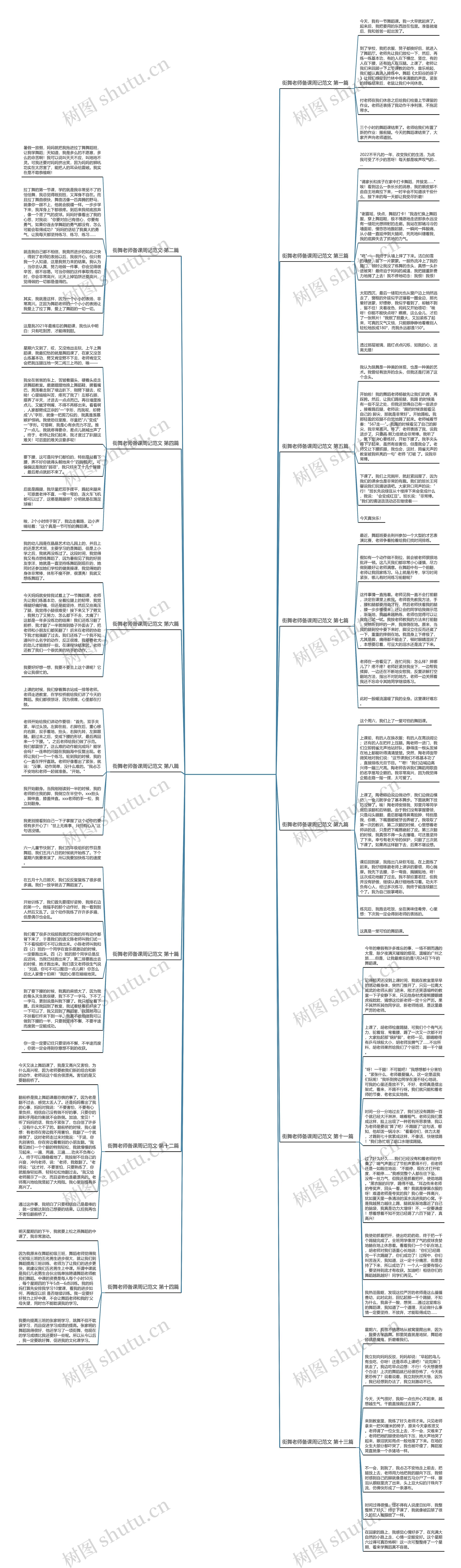 街舞老师备课周记范文共14篇思维导图高清图 街舞老师备课周记范文共14篇思维导图