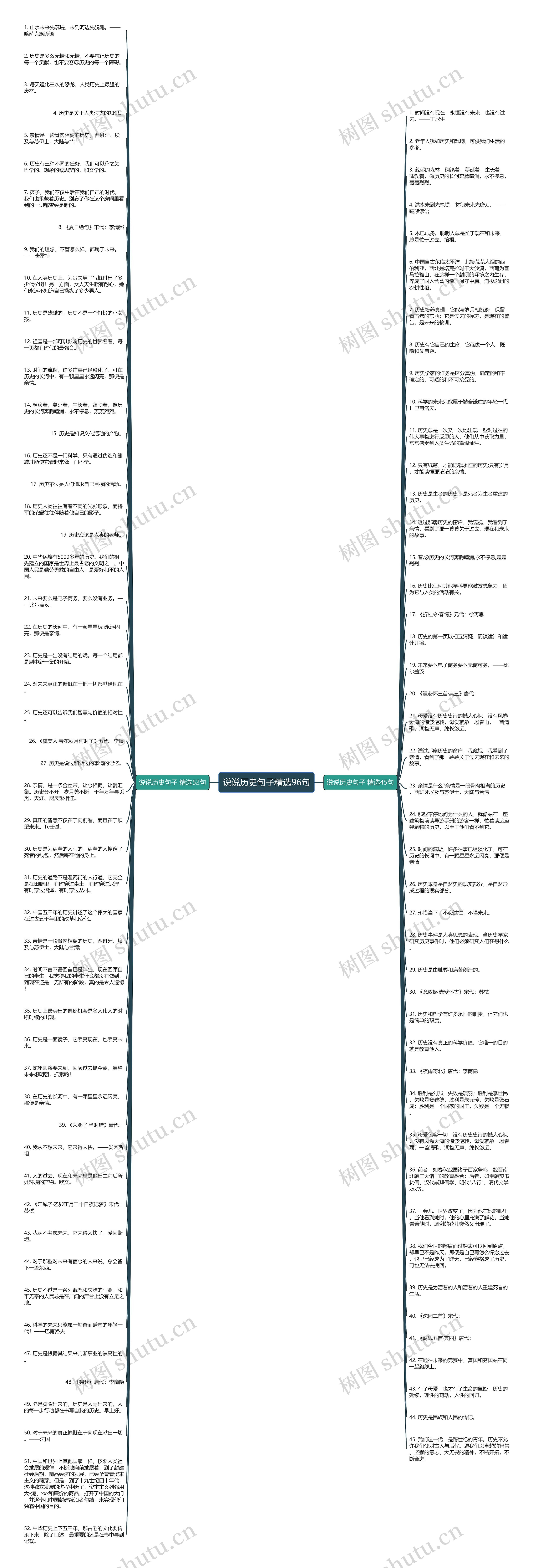 说说历史句子精选96句思维导图