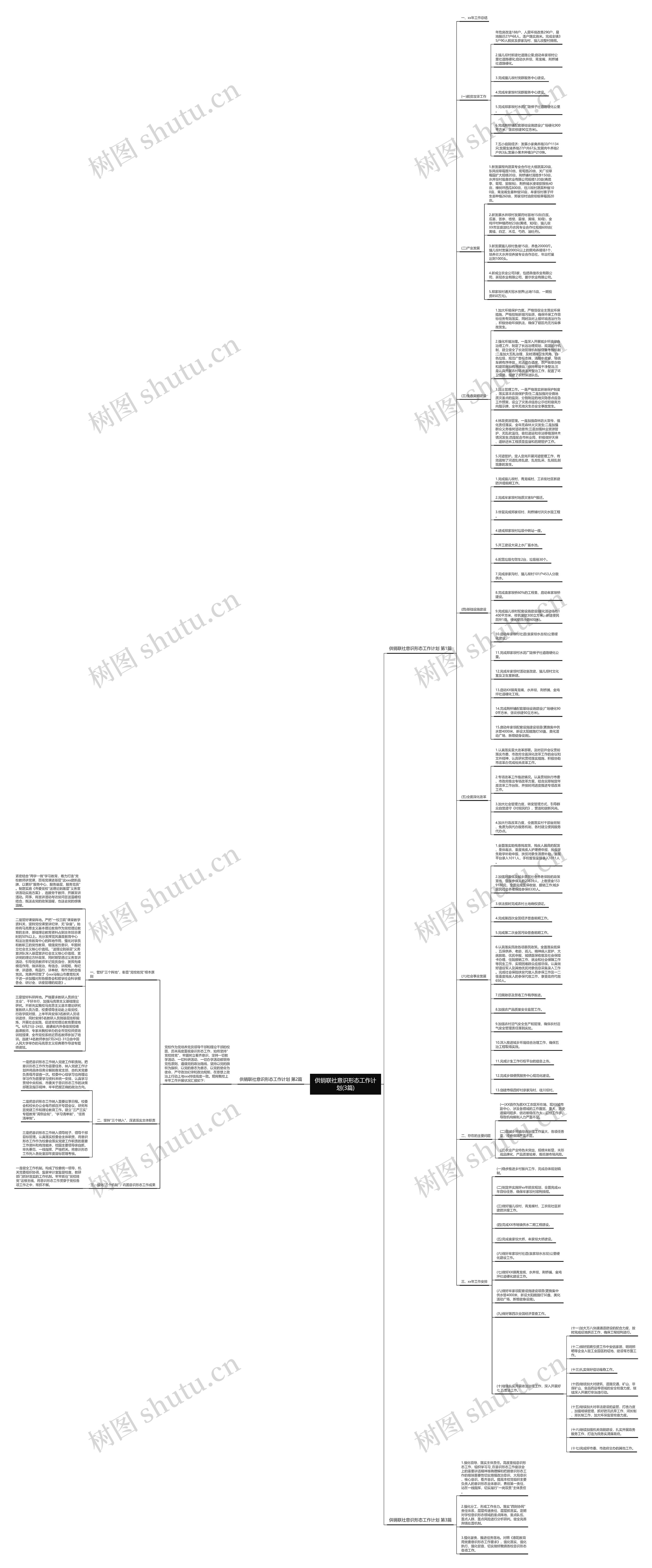 供销联社意识形态工作计划(3篇) 供销联社意识形态工作计划(3篇)