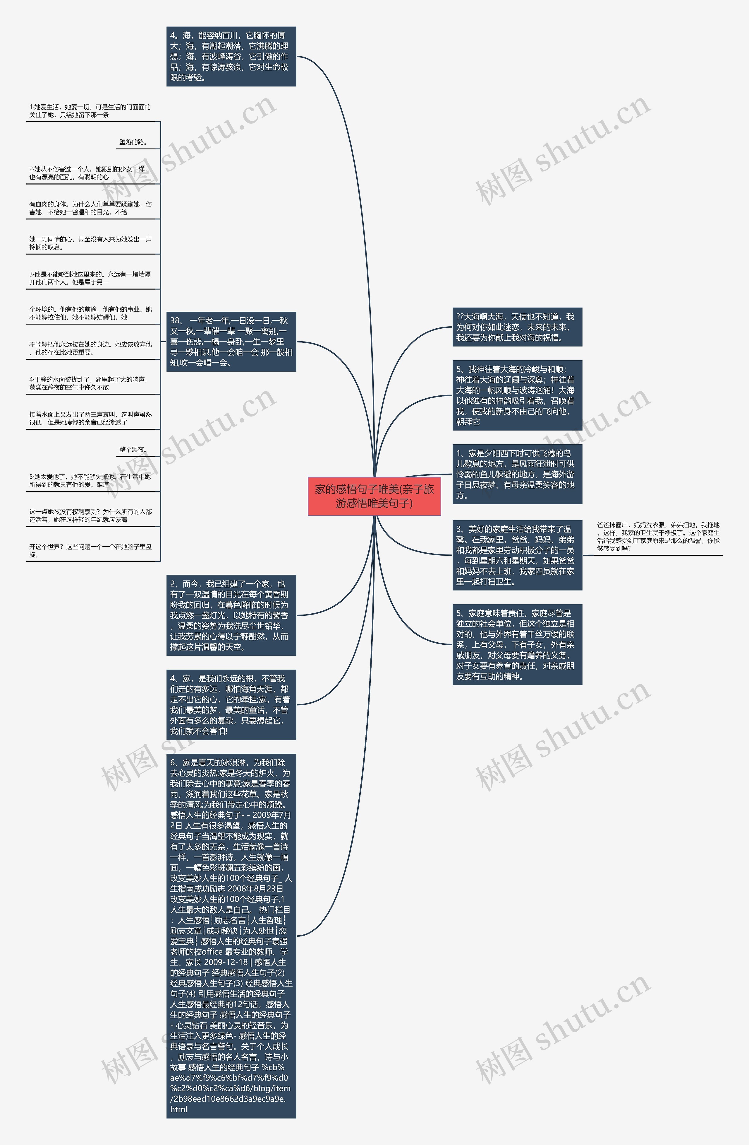 家的感悟句子唯美(亲子旅游感悟唯美句子)思维导图