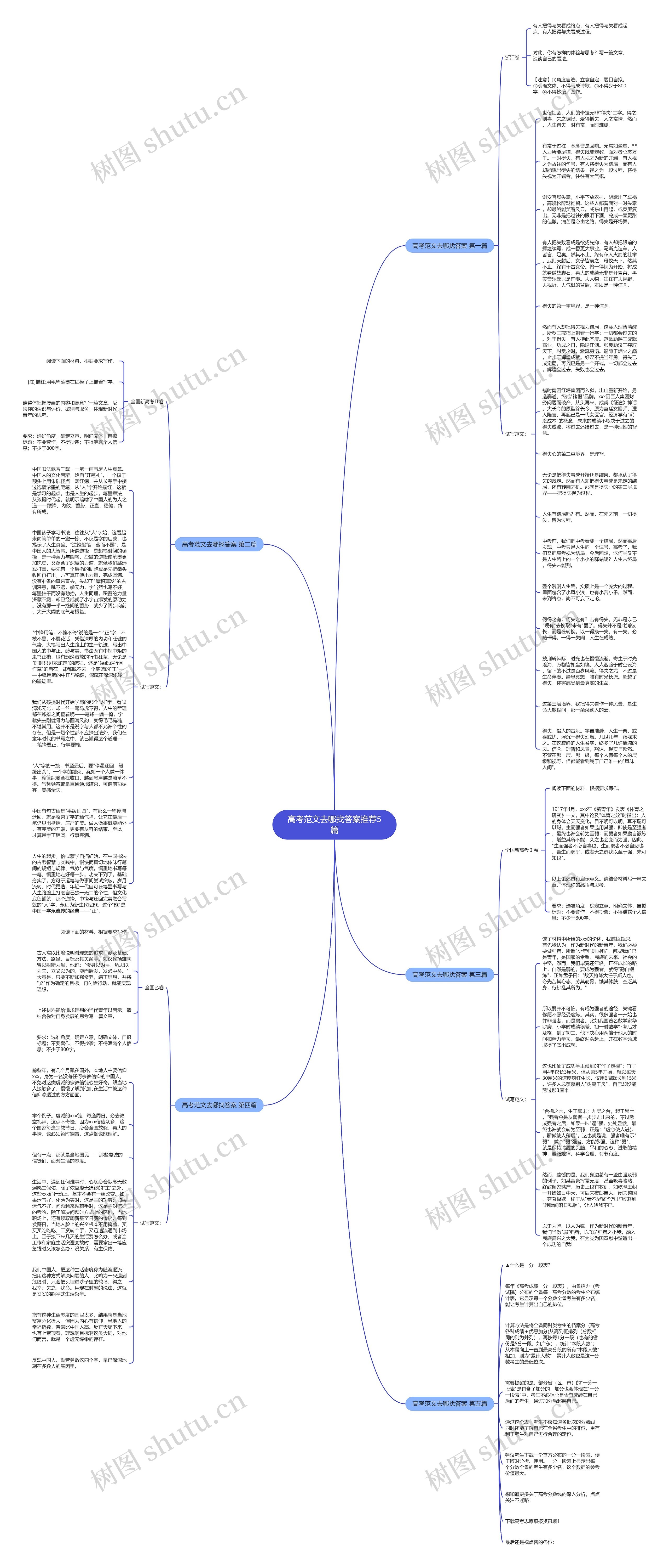 高考范文去哪找答案推荐5篇思维导图