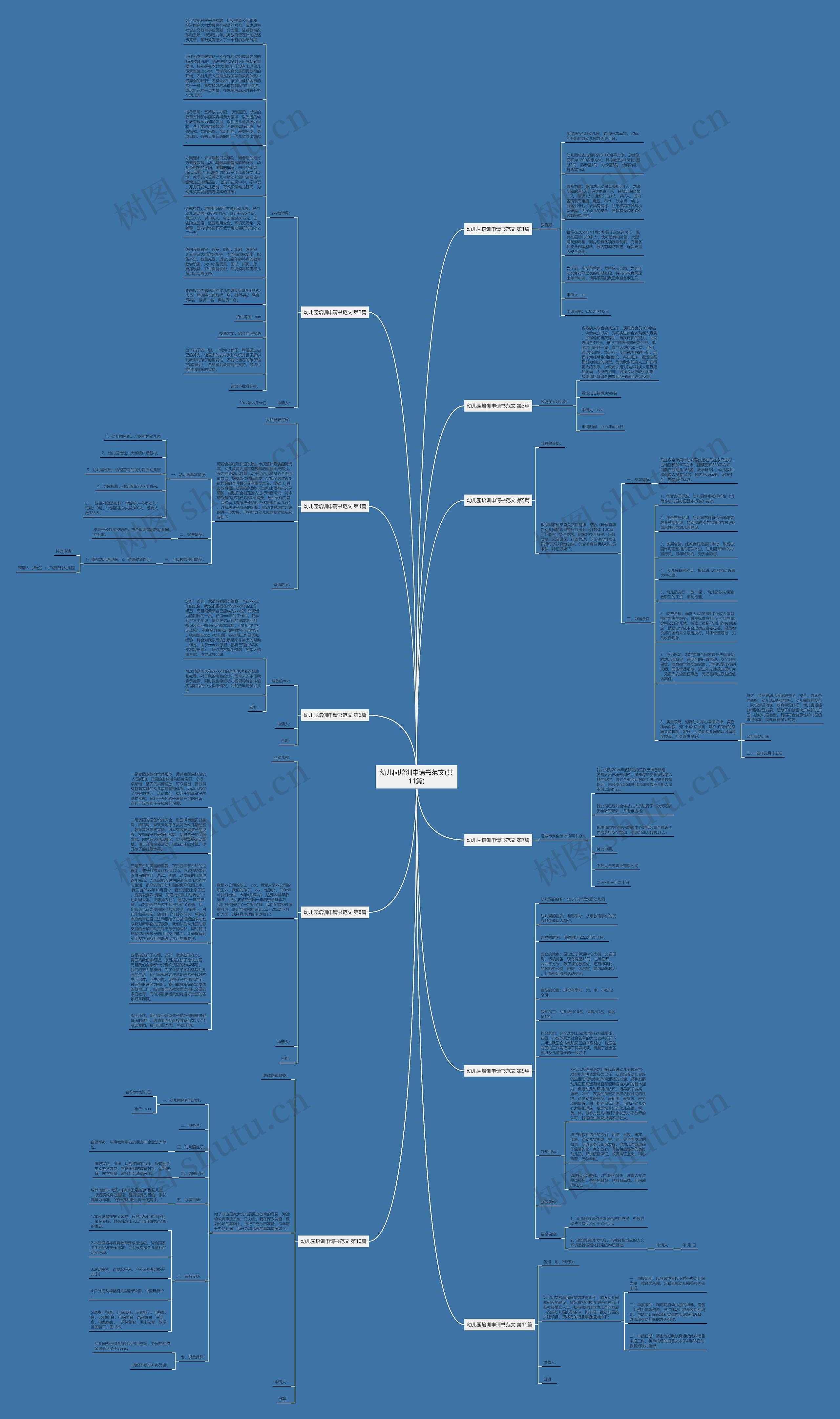 幼儿园培训申请书范文(共11篇)思维导图