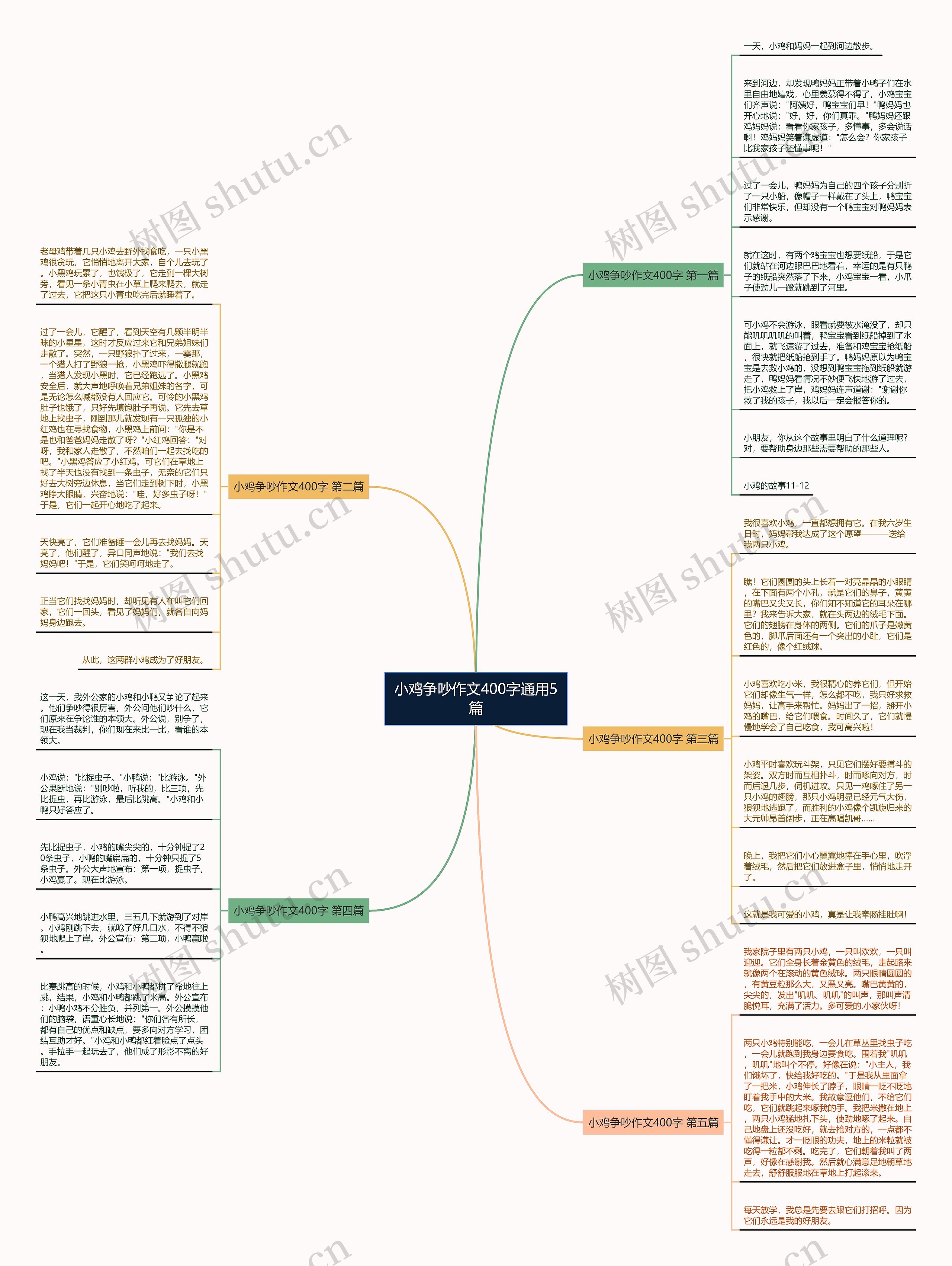 小鸡争吵作文400字通用5篇思维导图