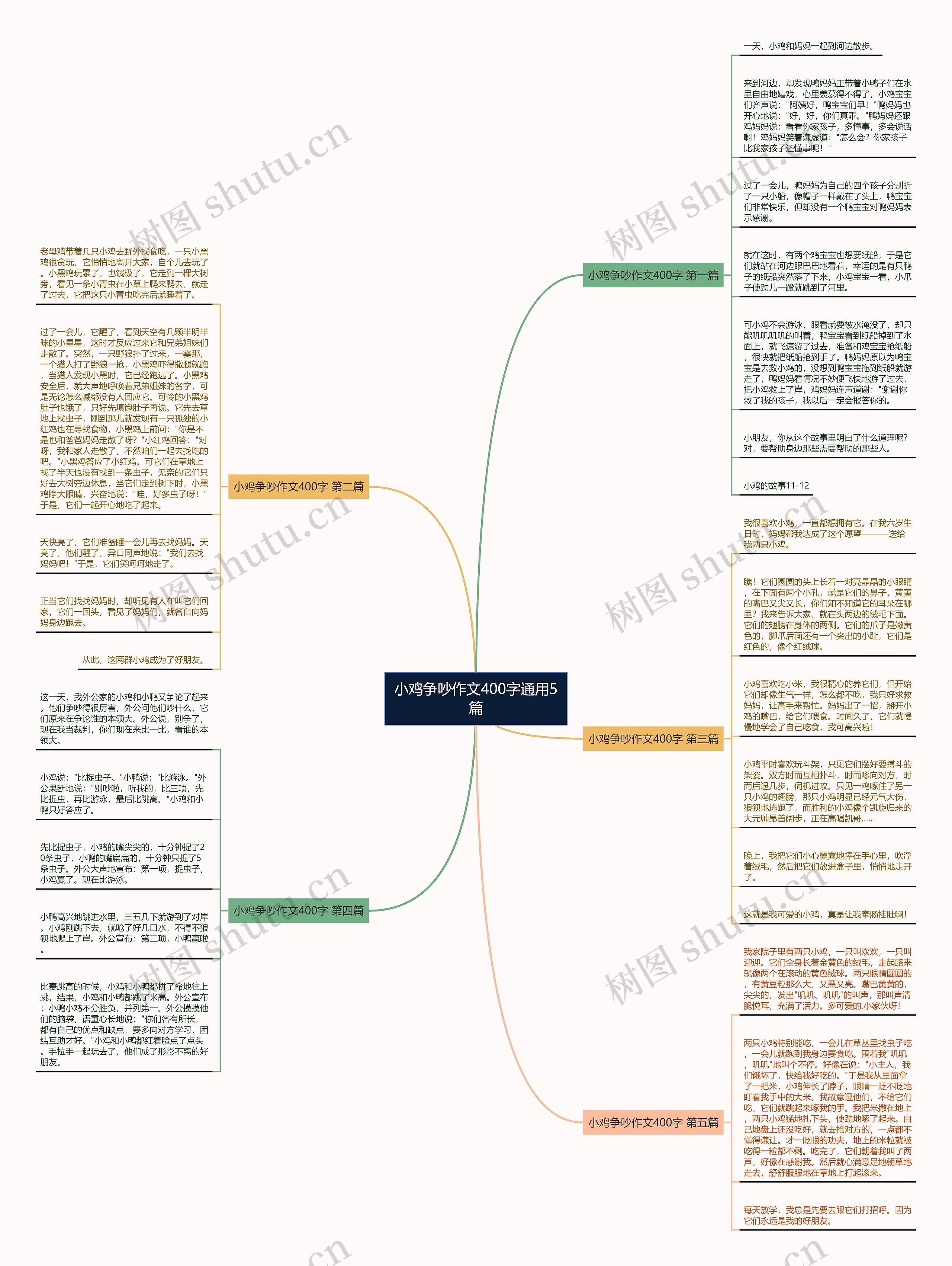 小鸡争吵作文400字通用5篇 小鸡争吵作文400字通用5篇