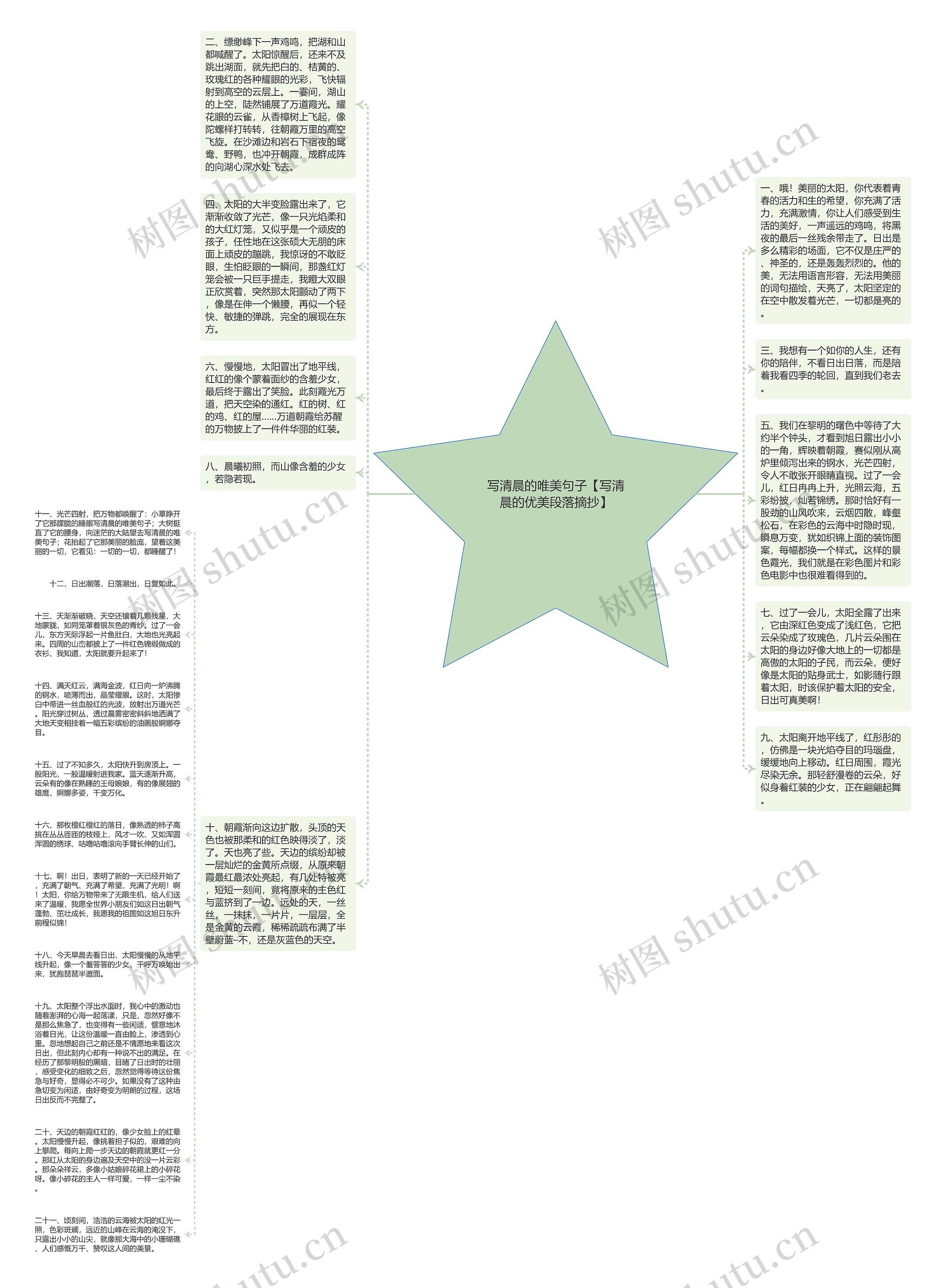 写清晨的唯美句子【写清晨的优美段落摘抄】思维导图