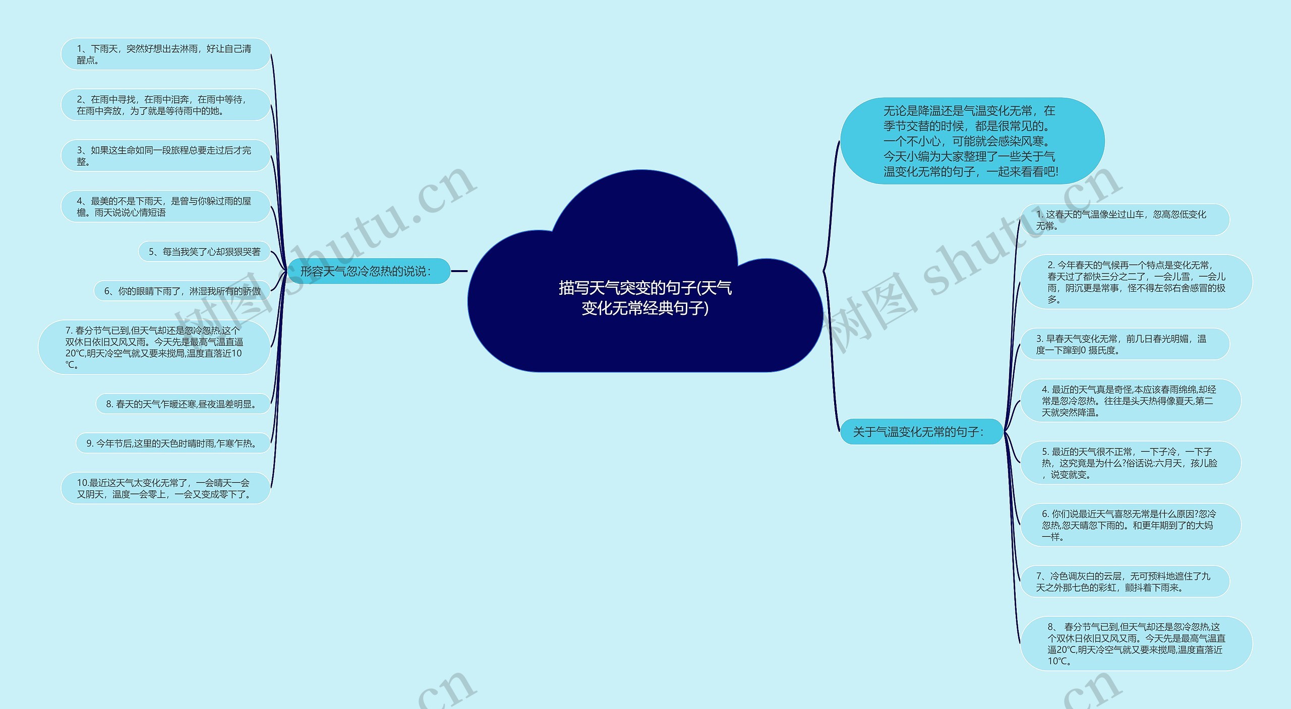 描写天气突变的句子(天气变化无常经典句子)