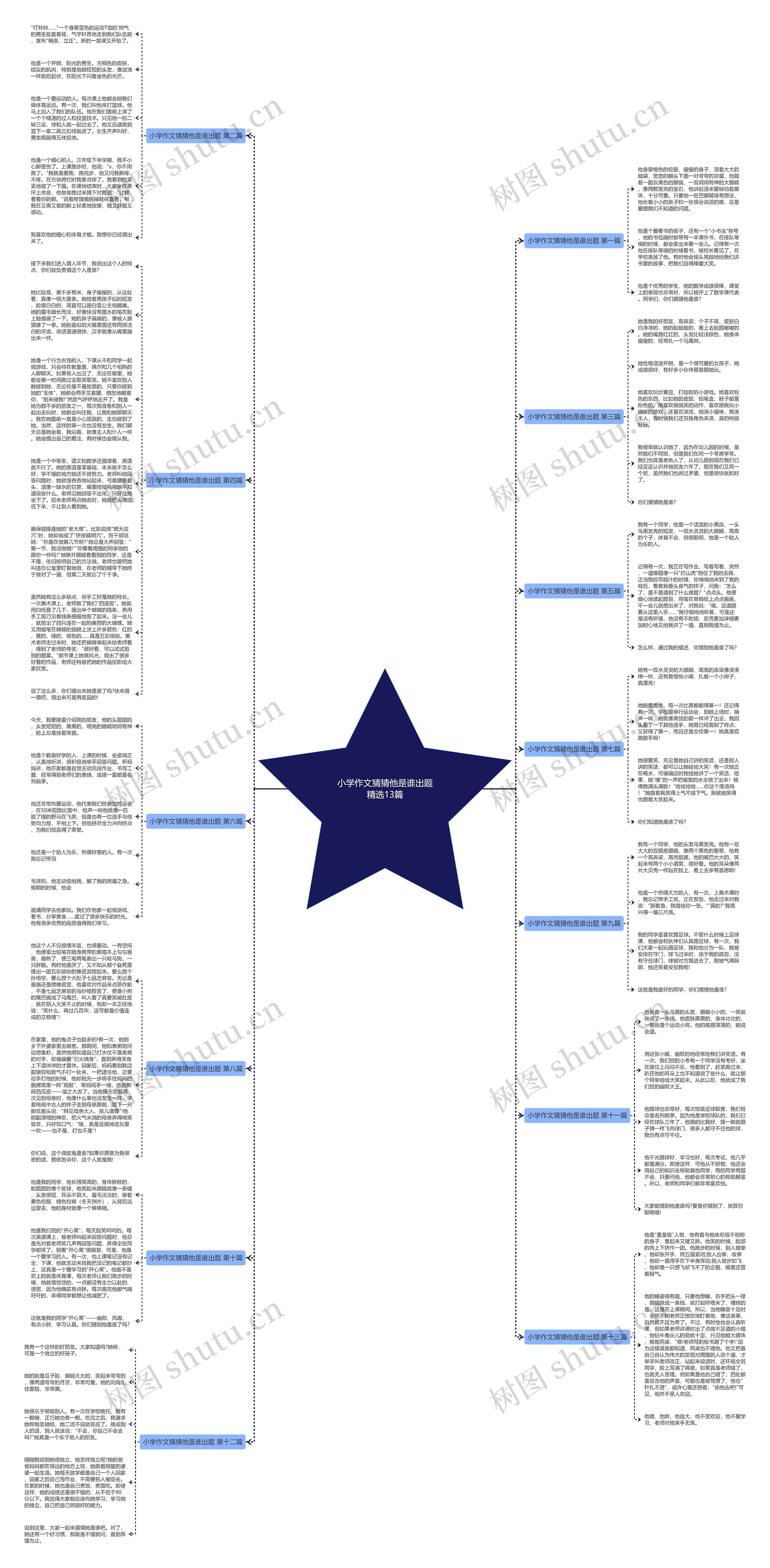 小学作文猜猜他是谁出题精选13篇思维导图
