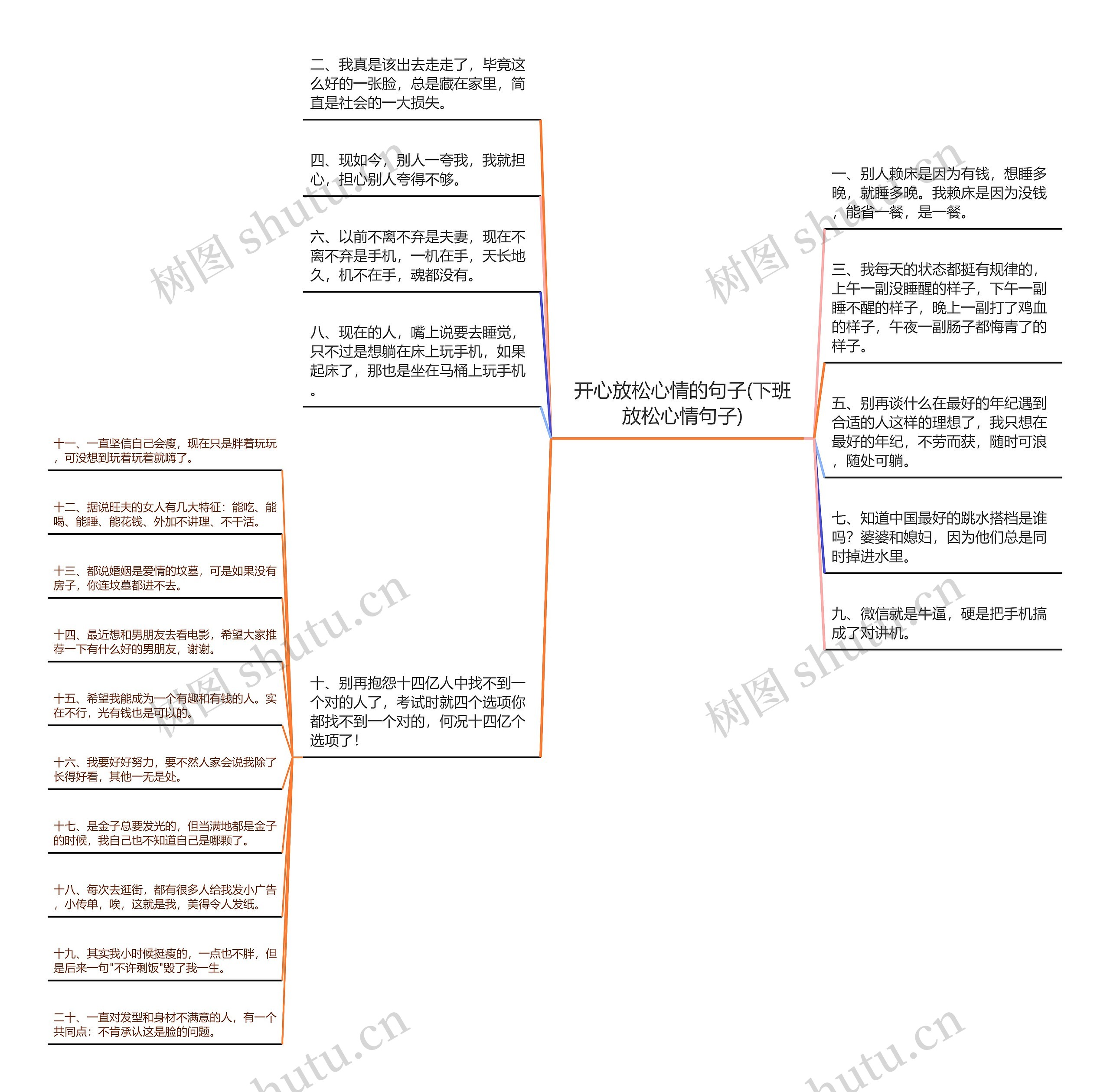 开心放松心情的句子(下班放松心情句子)思维导图