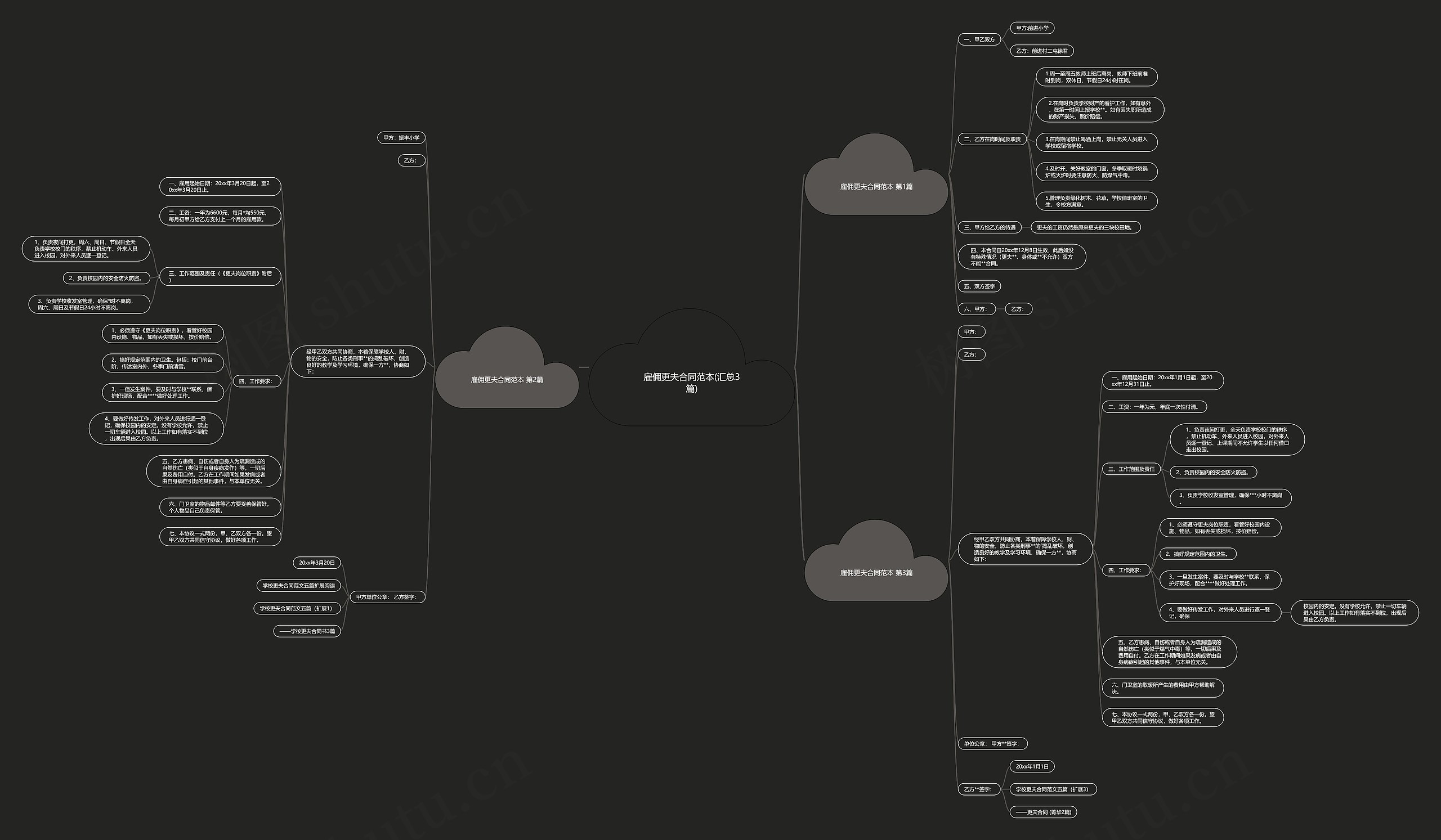 雇佣更夫合同范本(汇总3篇)思维导图