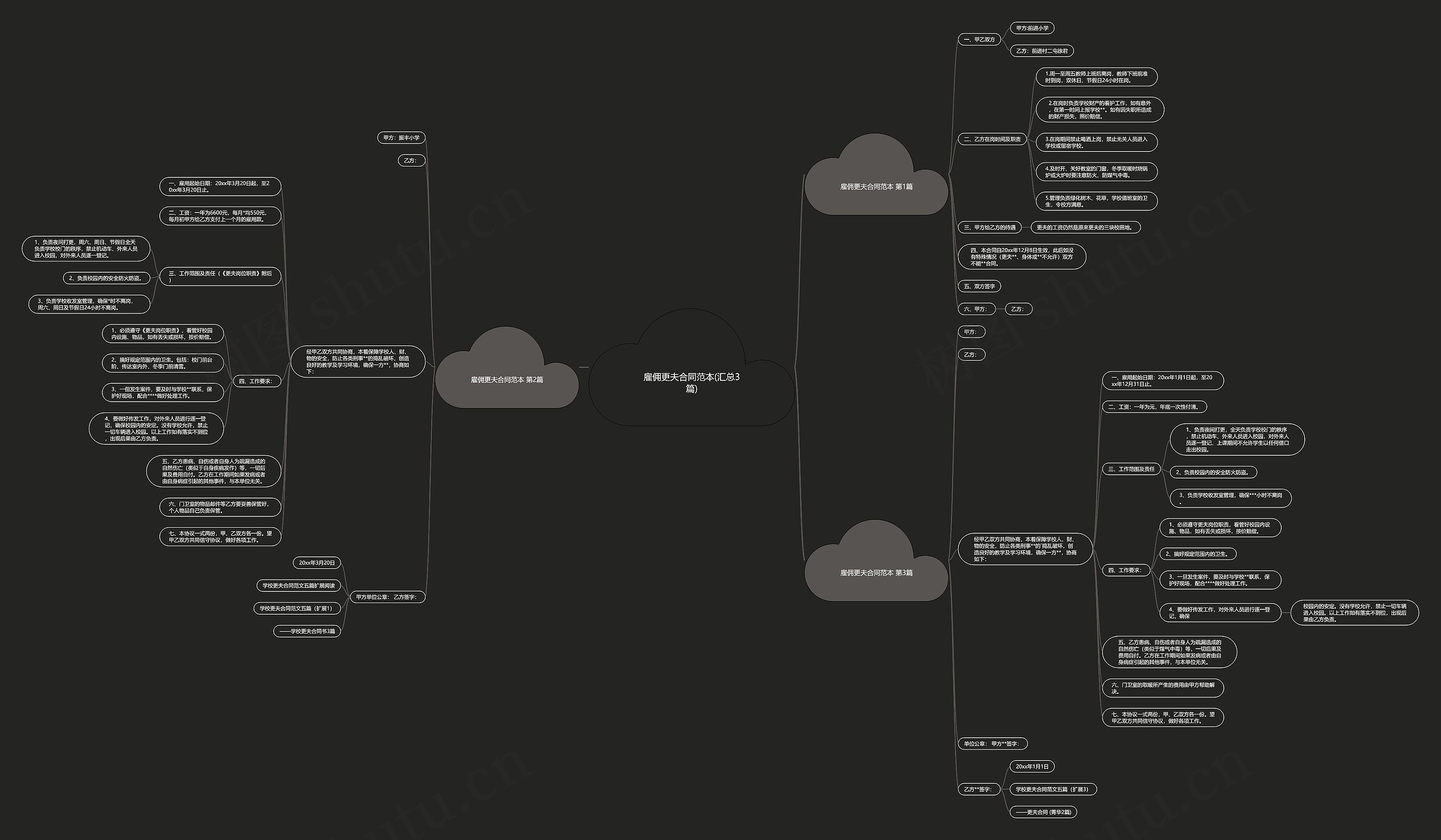 雇佣更夫合同范本(汇总3篇) 雇佣更夫合同范本(汇总3篇)