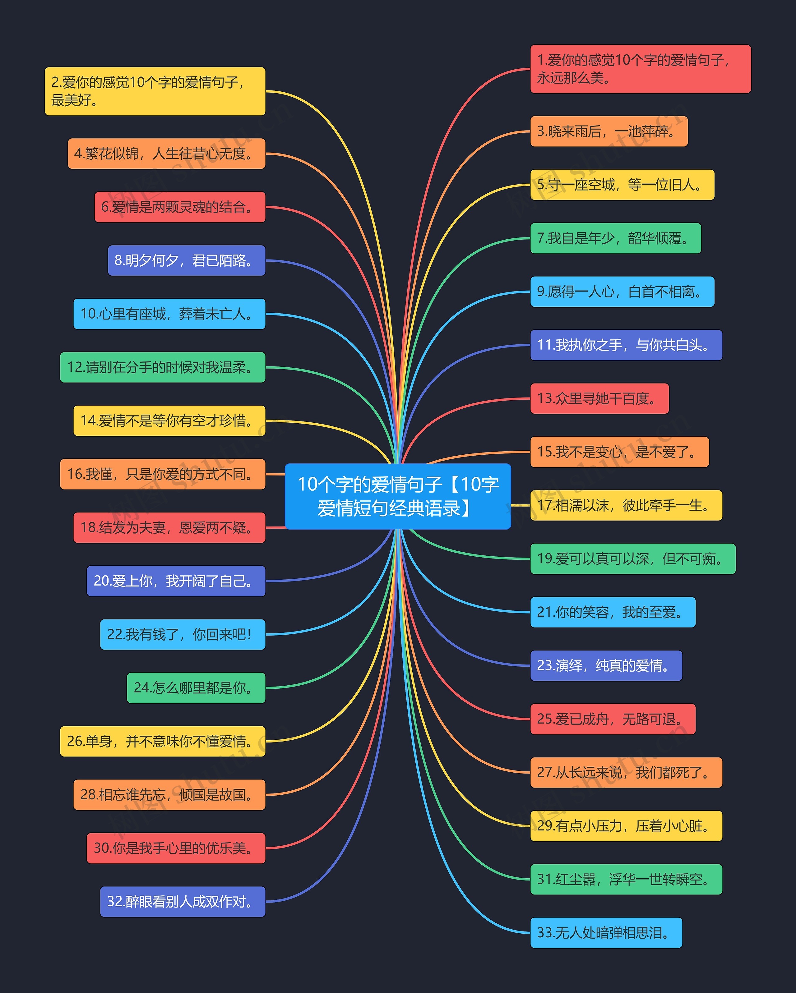 10个字的爱情句子【10字爱情短句经典语录】思维导图