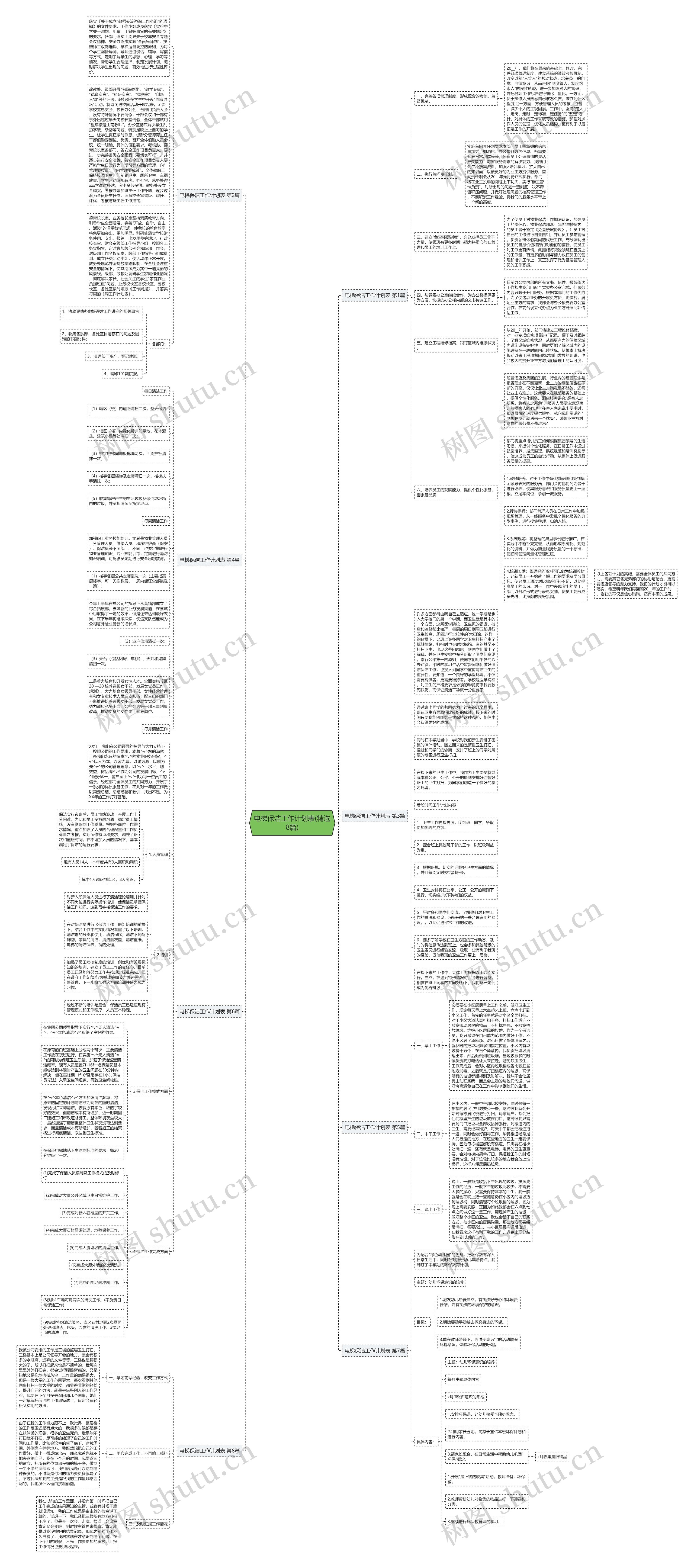 电梯保洁工作计划表(精选8篇)思维导图