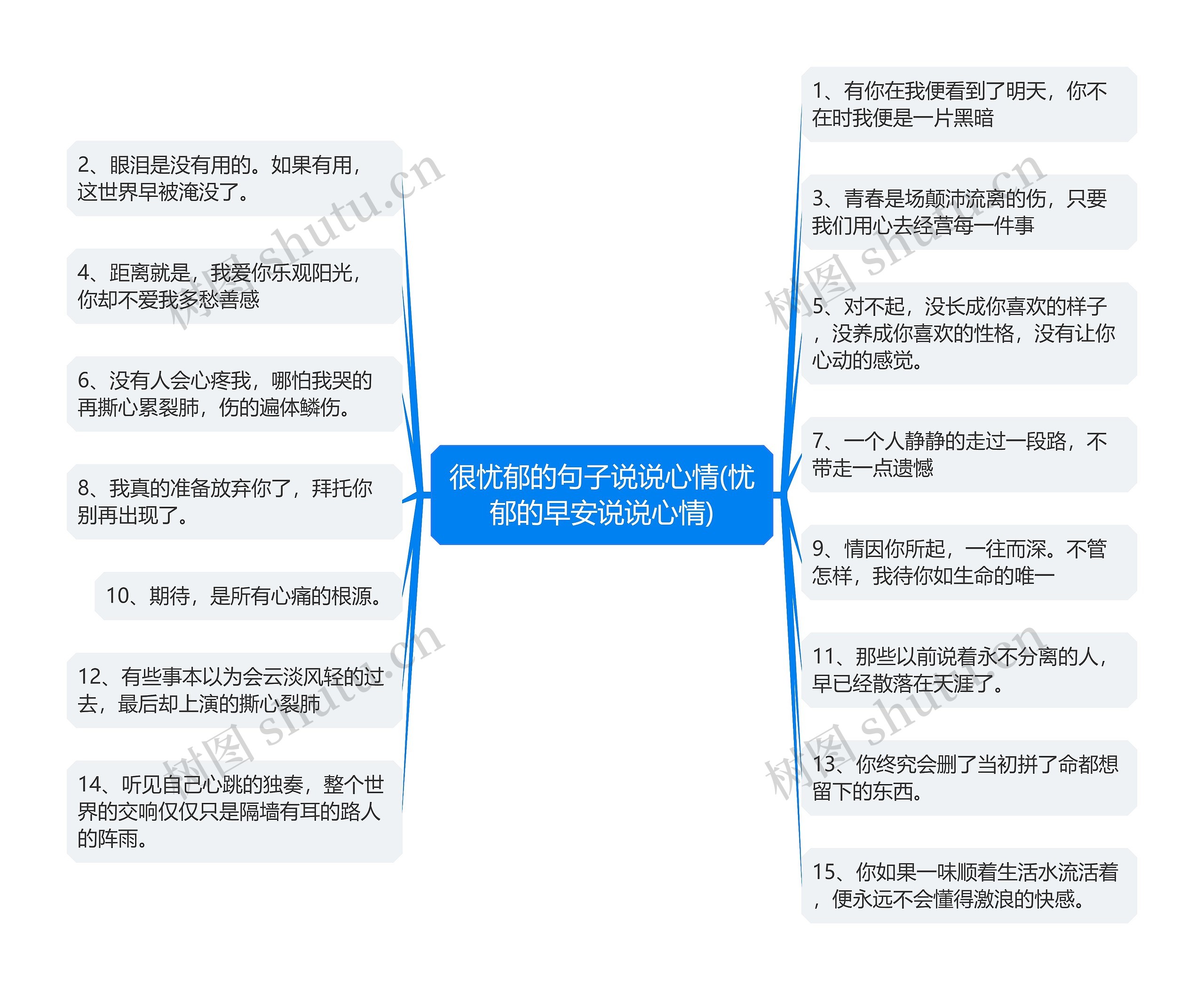 很忧郁的句子说说心情(忧郁的早安说说心情)思维导图