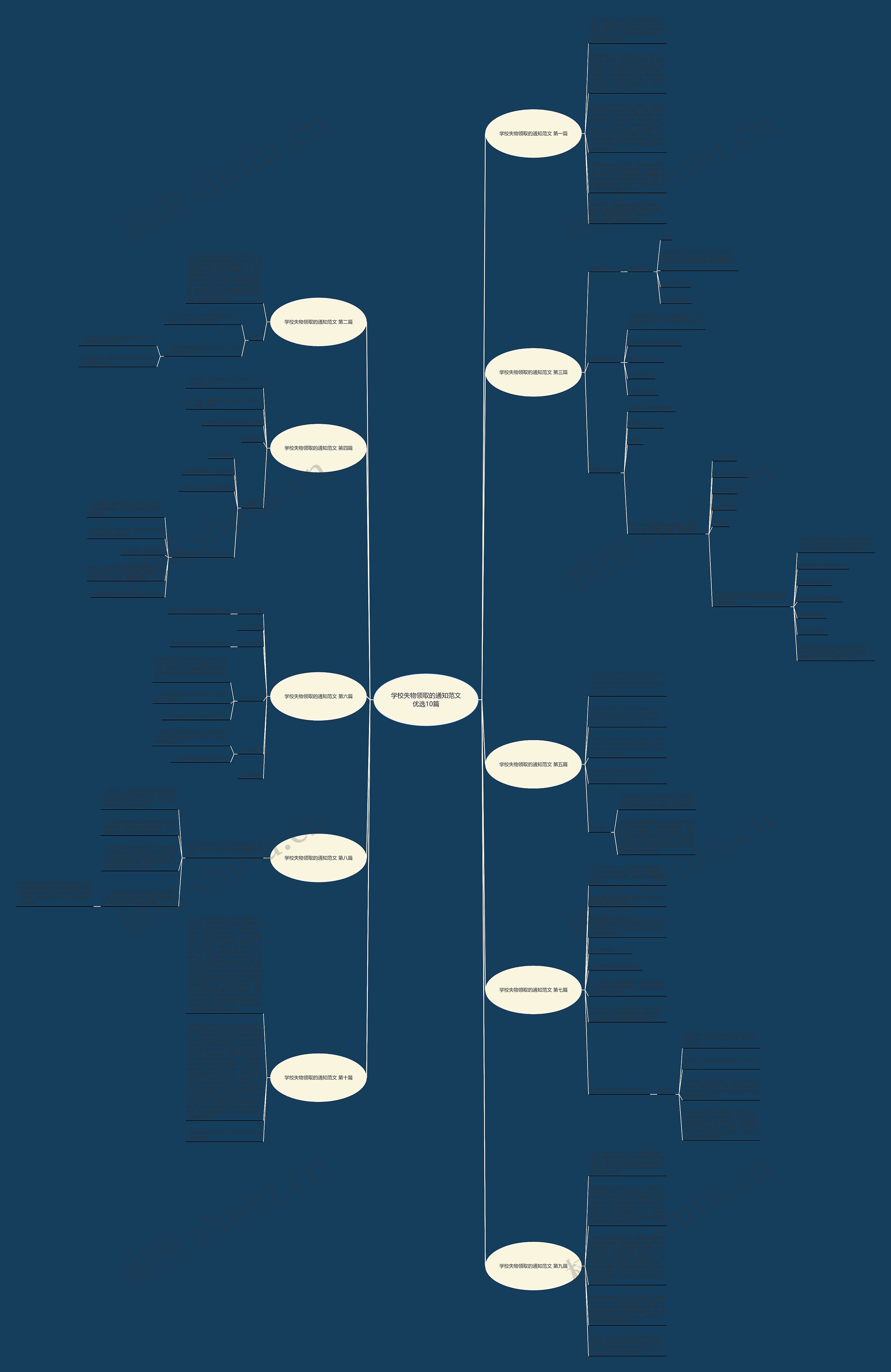 学校失物领取的通知范文优选10篇思维导图