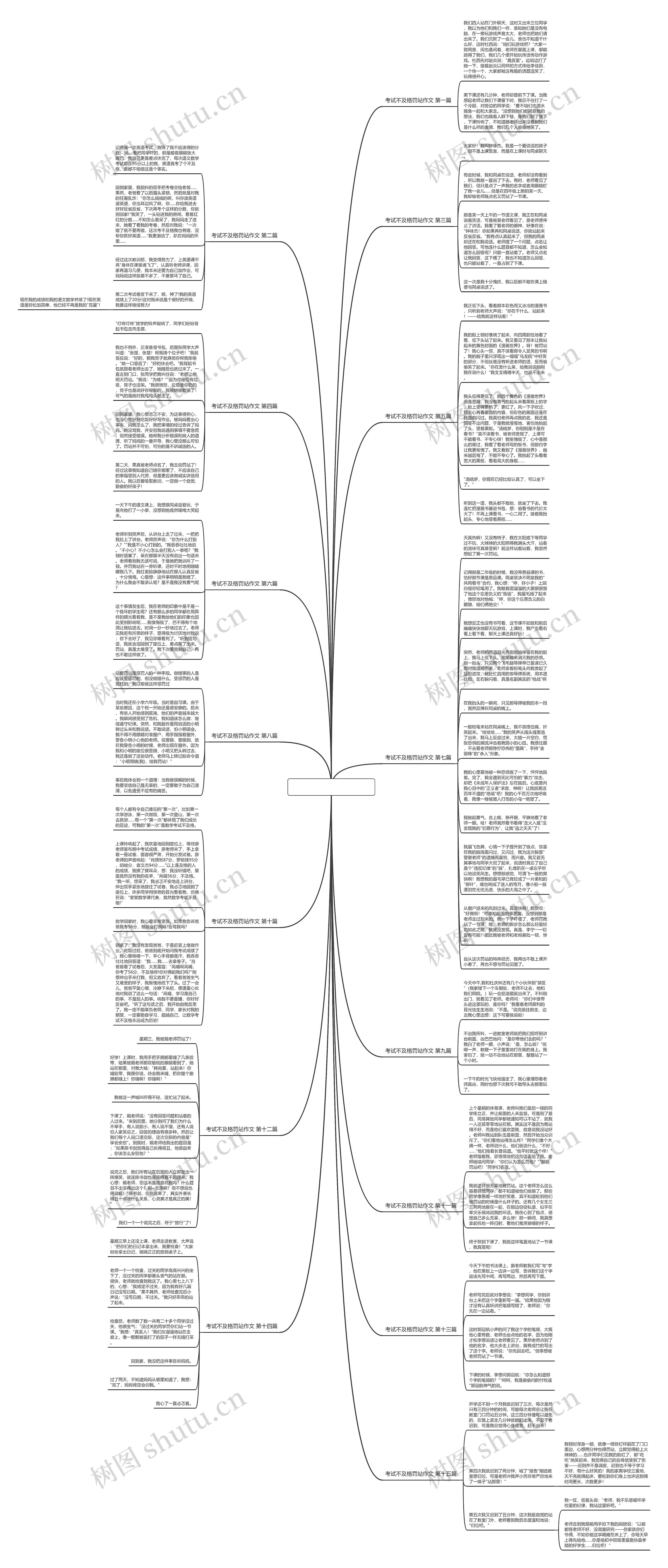 考试不及格罚站作文15篇思维导图