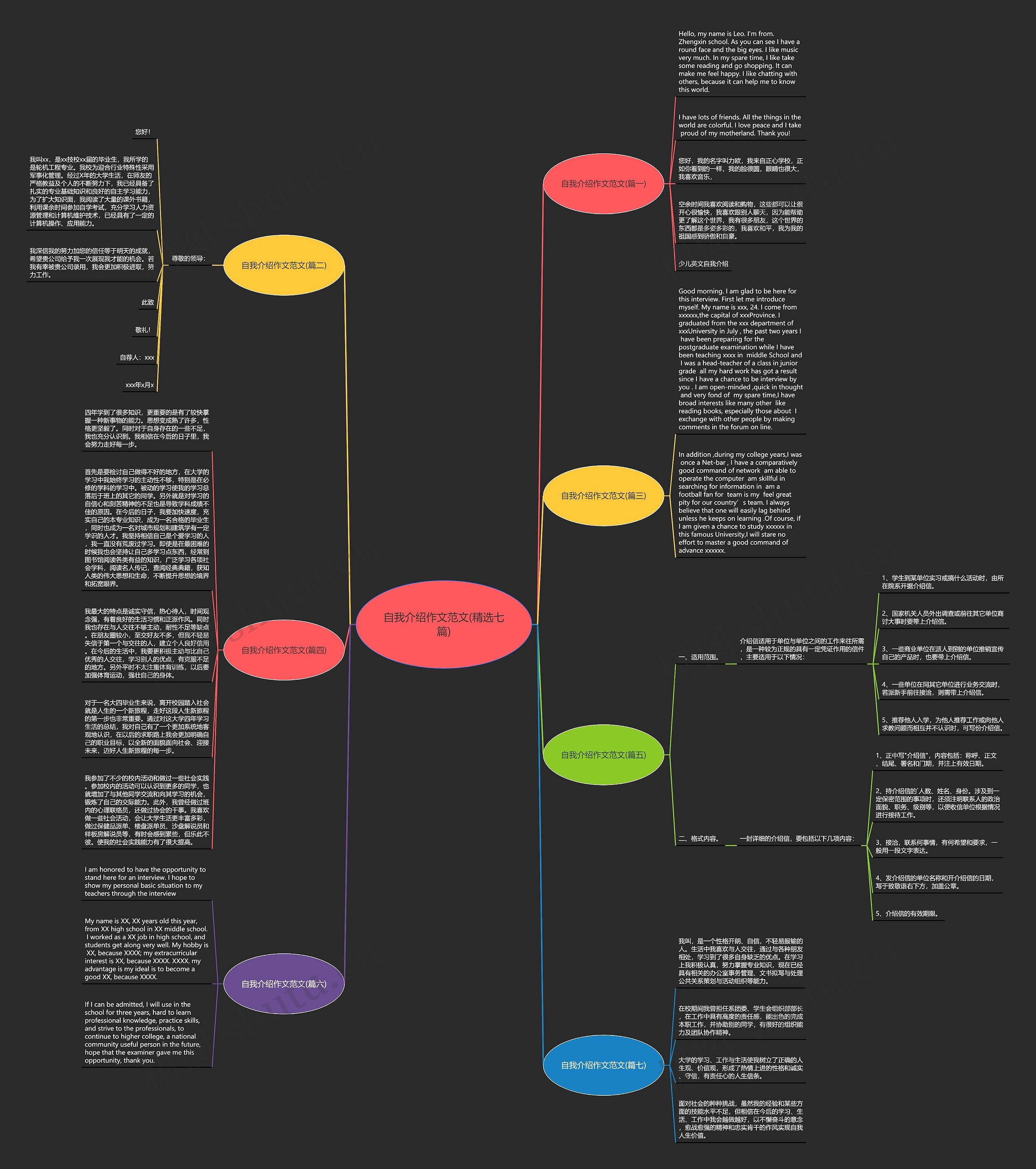 自我介绍作文范文(精选七篇)思维导图