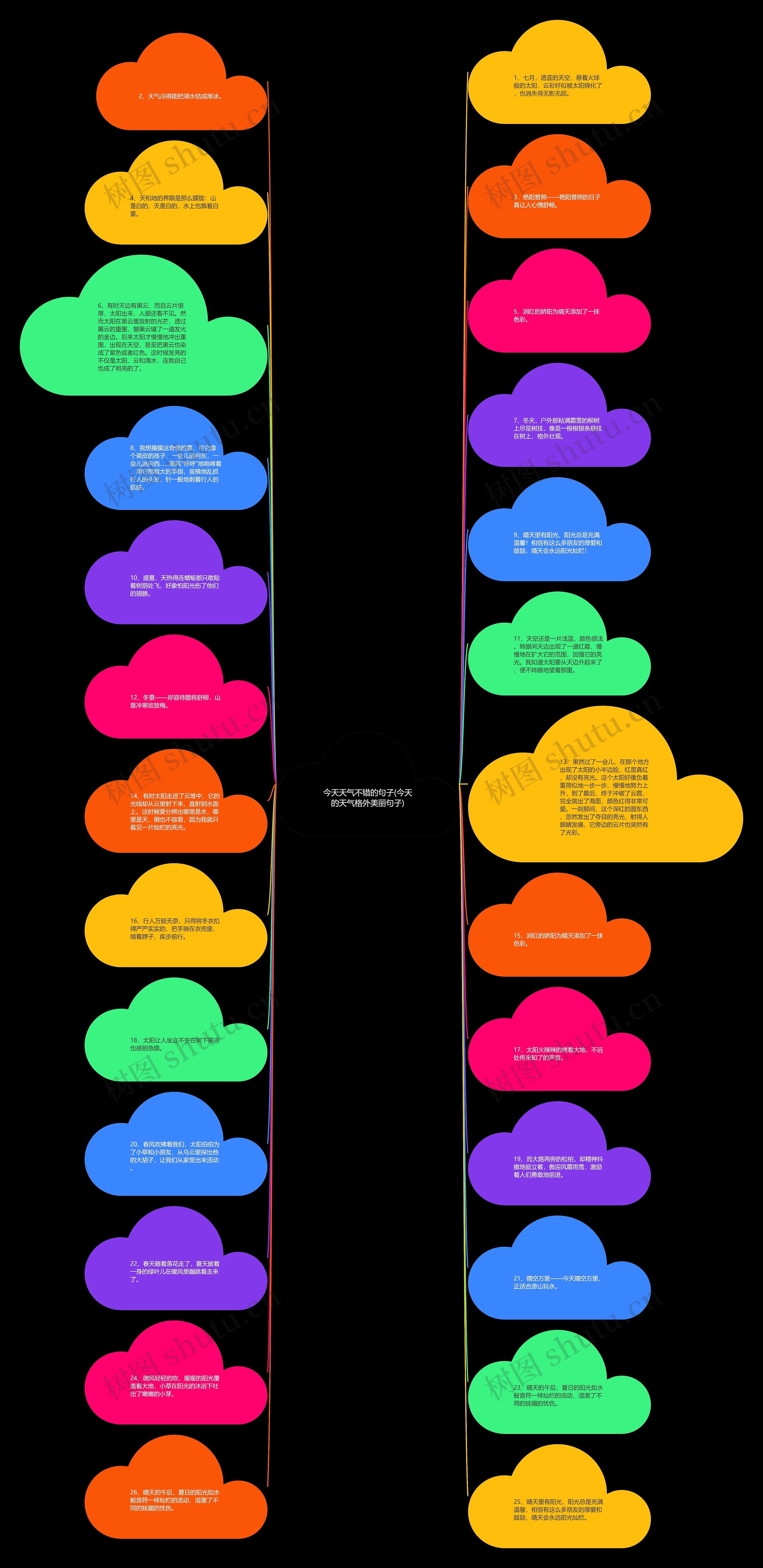 今天天气不错的句子(今天的天气格外美丽句子)思维导图