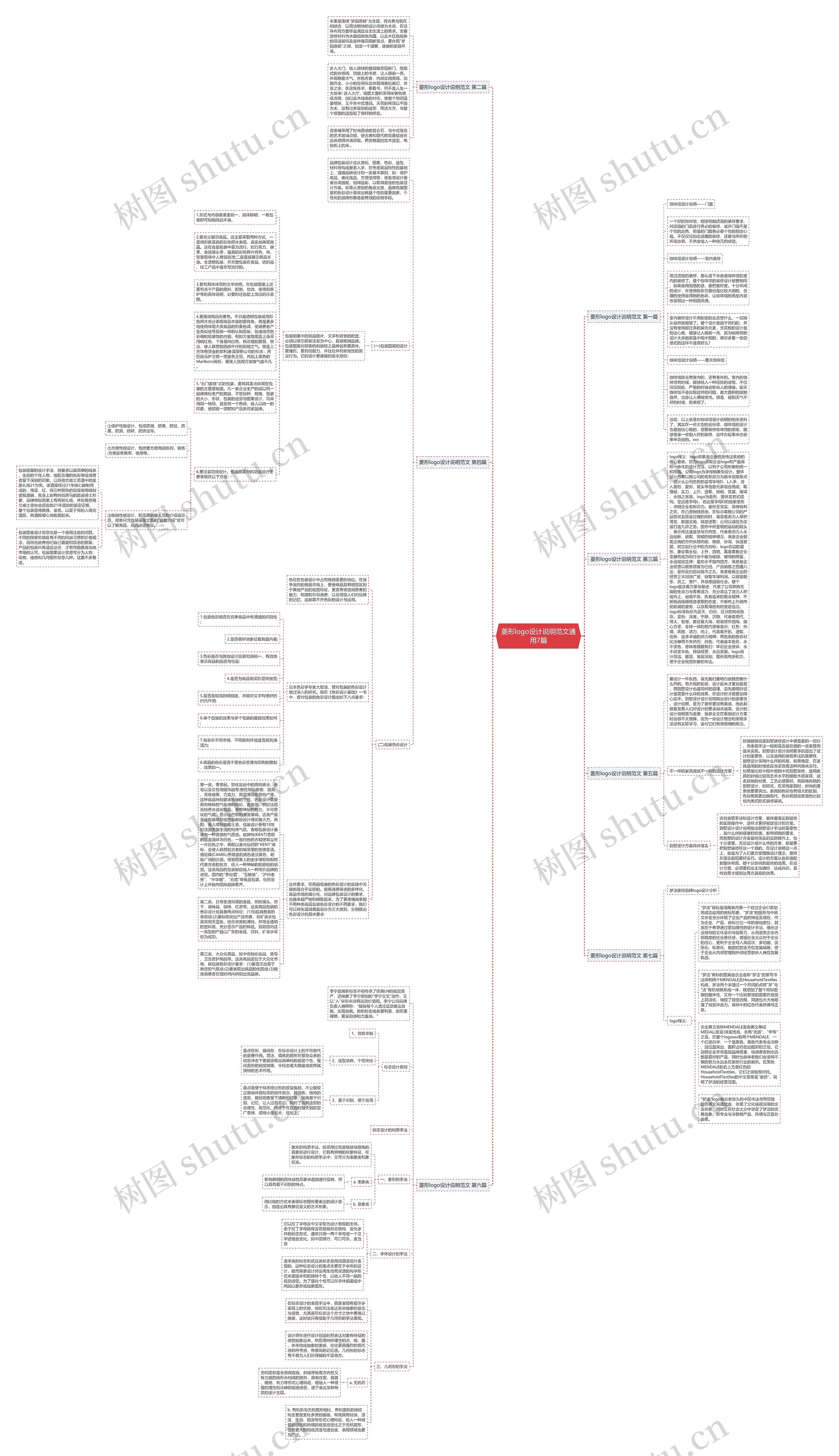 菱形logo设计说明范文通用7篇思维导图