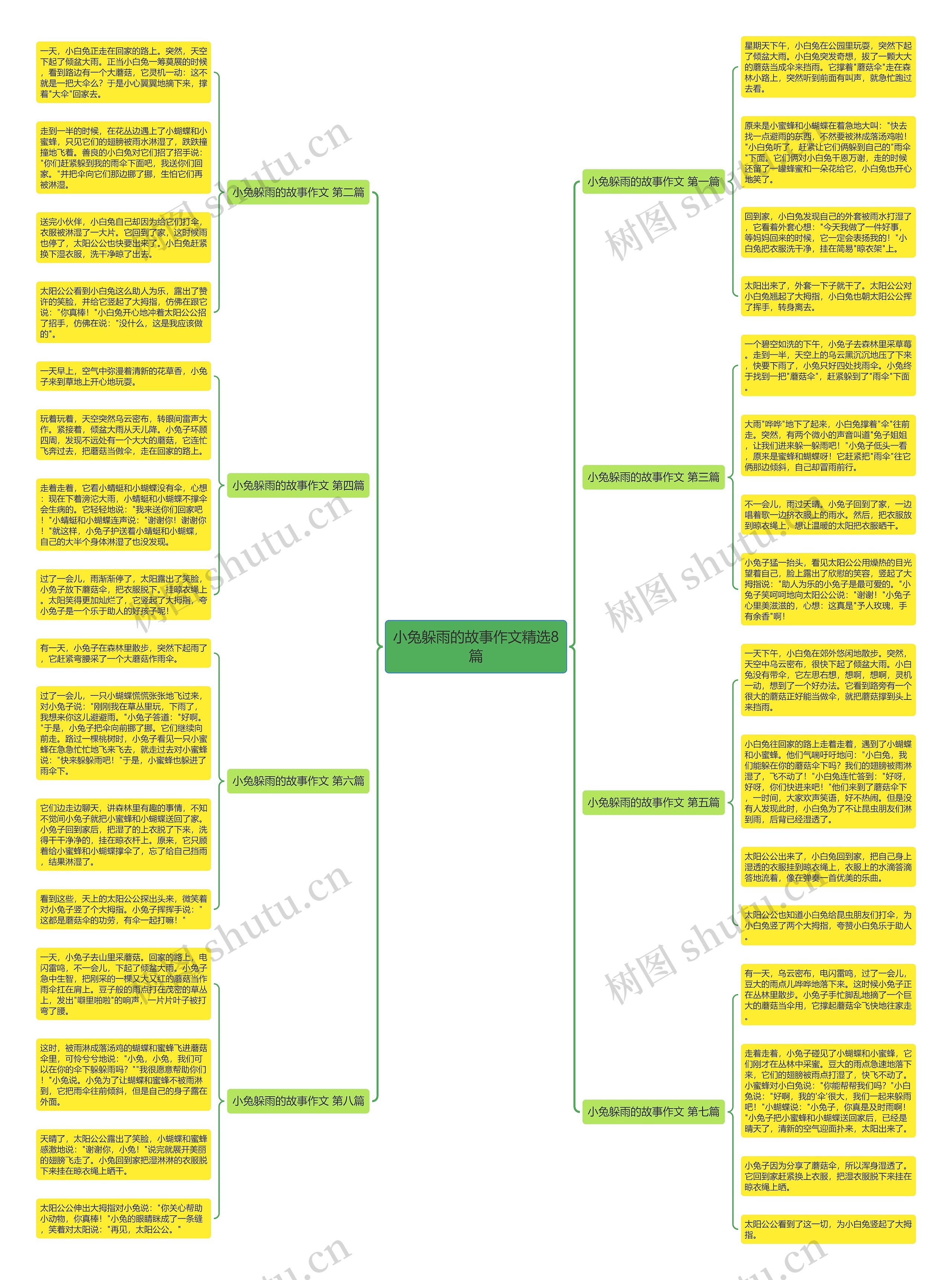 小兔躲雨的故事作文精选8篇思维导图