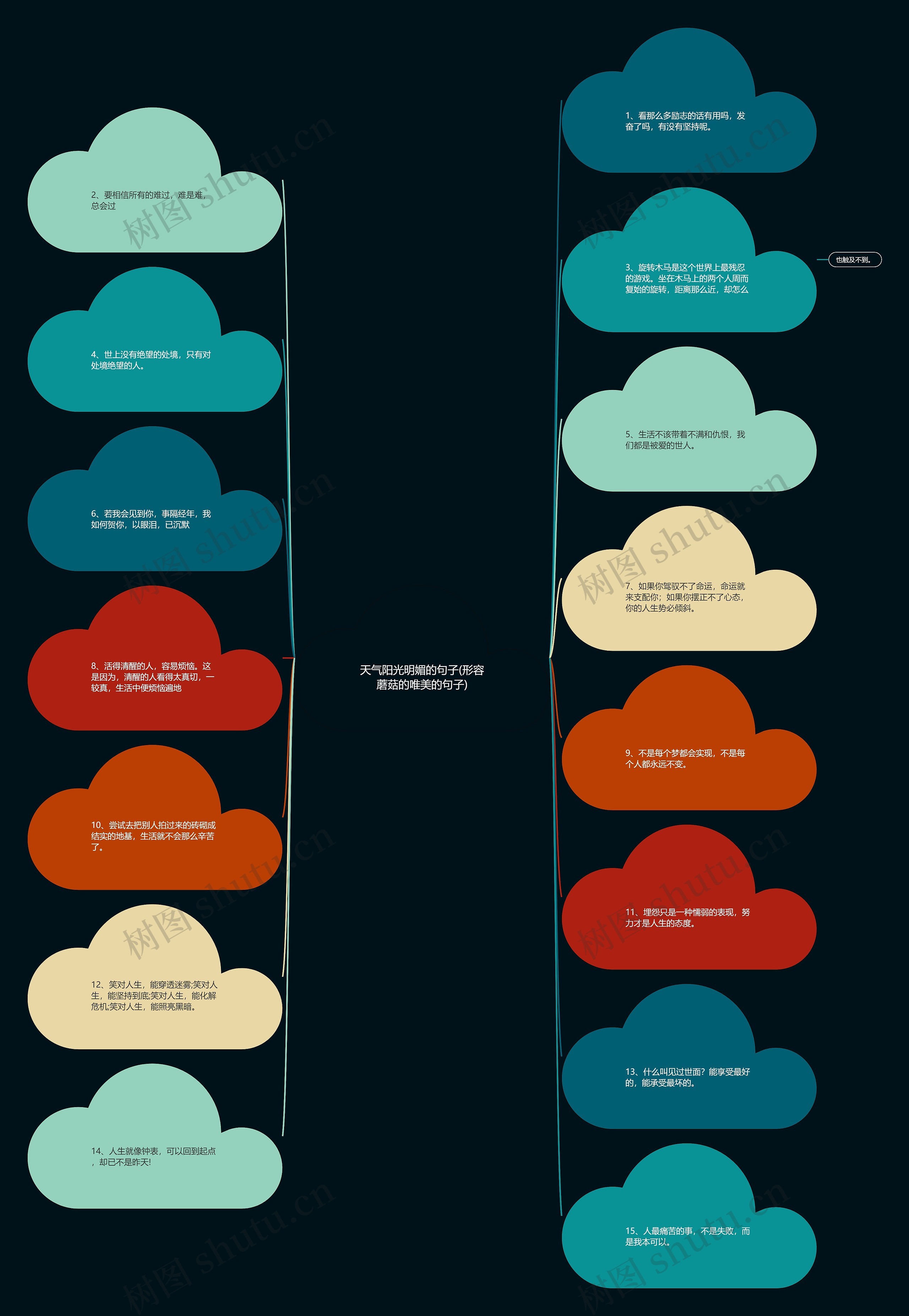 天气阳光明媚的句子(形容蘑菇的唯美的句子) 天气阳光明媚的句子(形容蘑菇的唯美的句子)