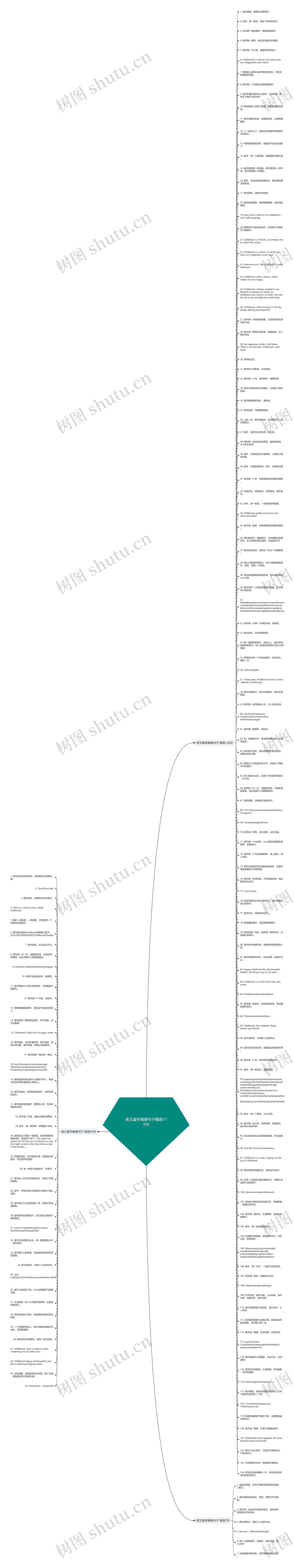 英文童年唯美句子精选175句