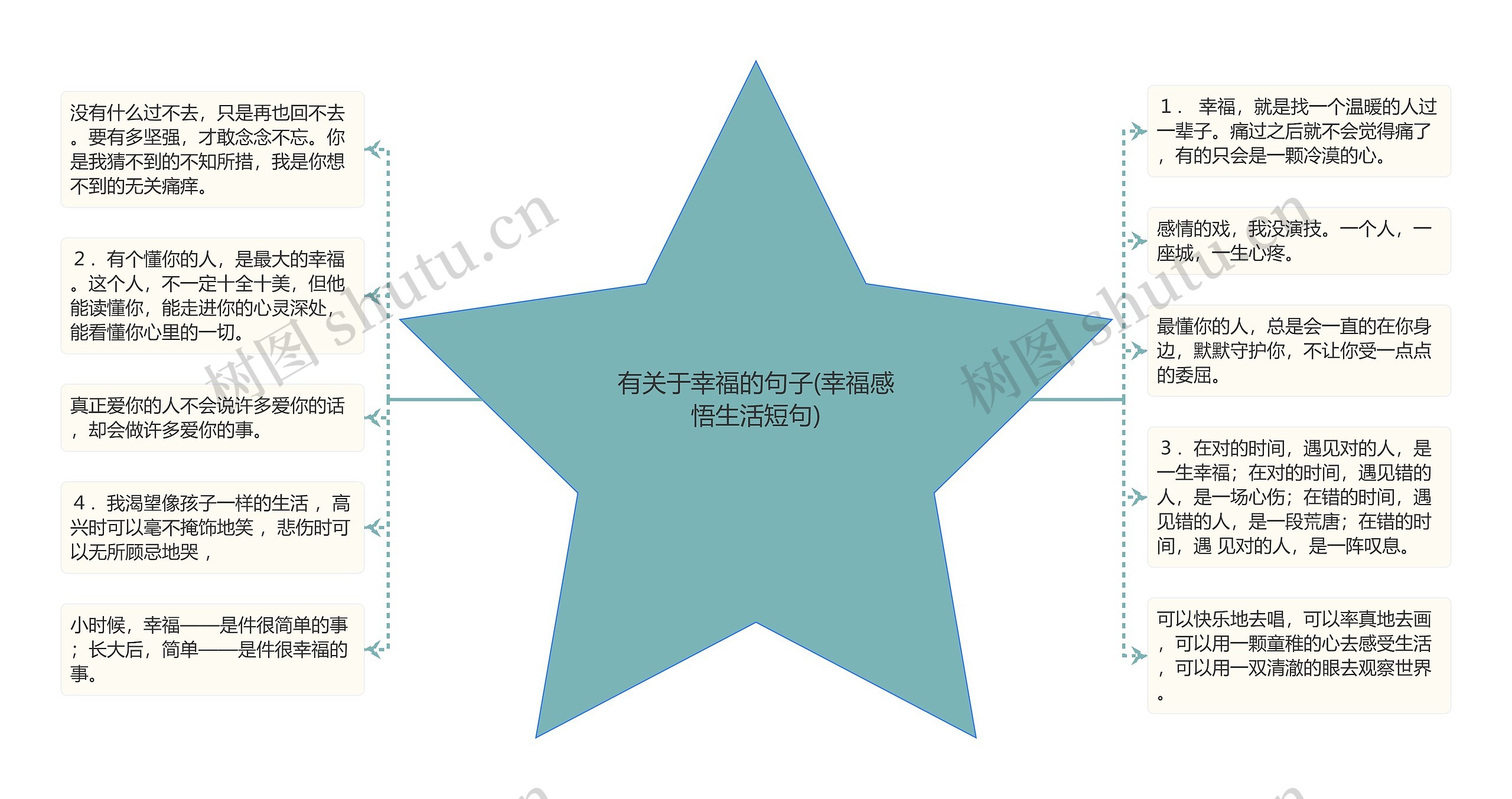有关于幸福的句子(幸福感悟生活短句)