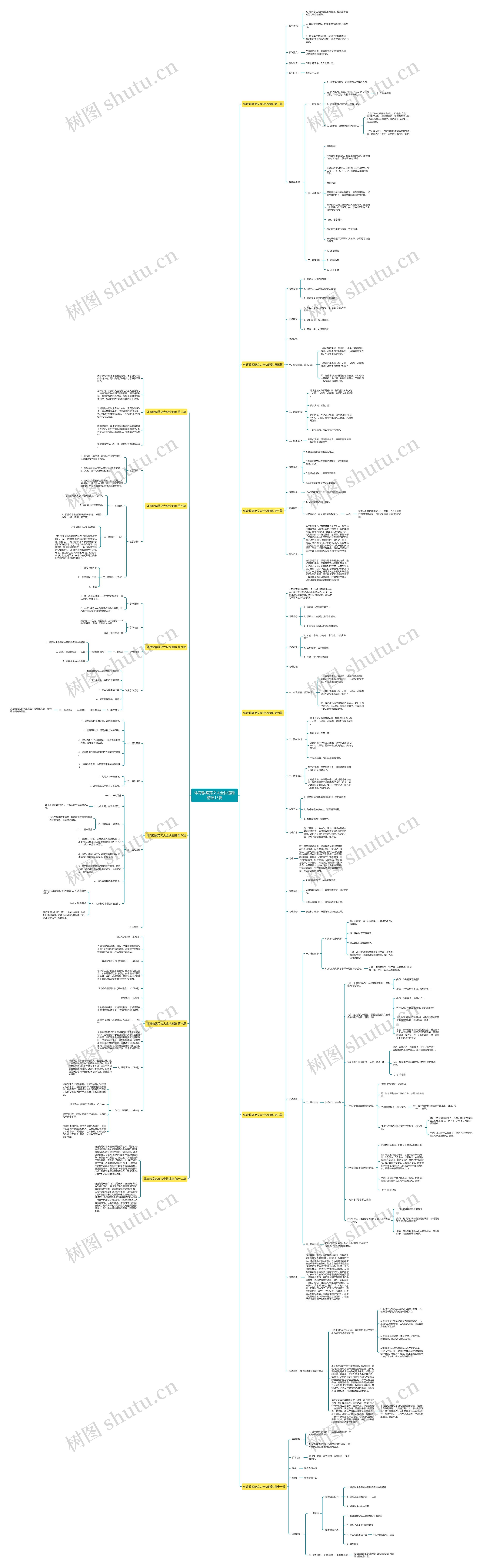 体育教案范文大全快速跑精选13篇 体育教案范文大全快速跑精选13篇