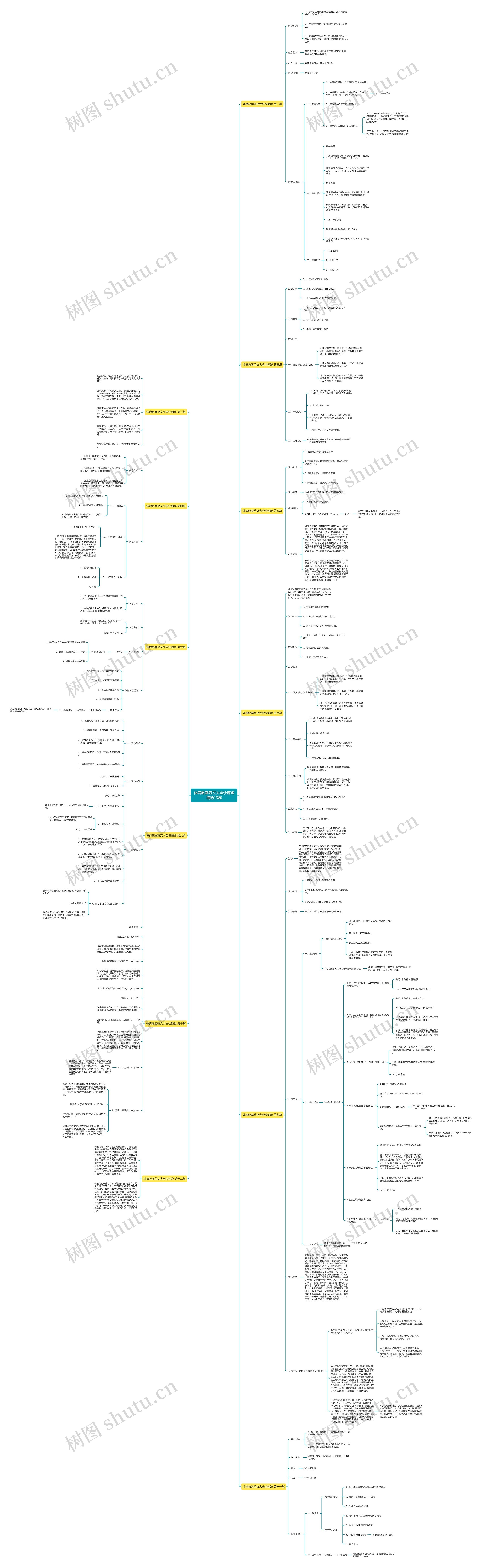 体育教案范文大全快速跑精选13篇思维导图