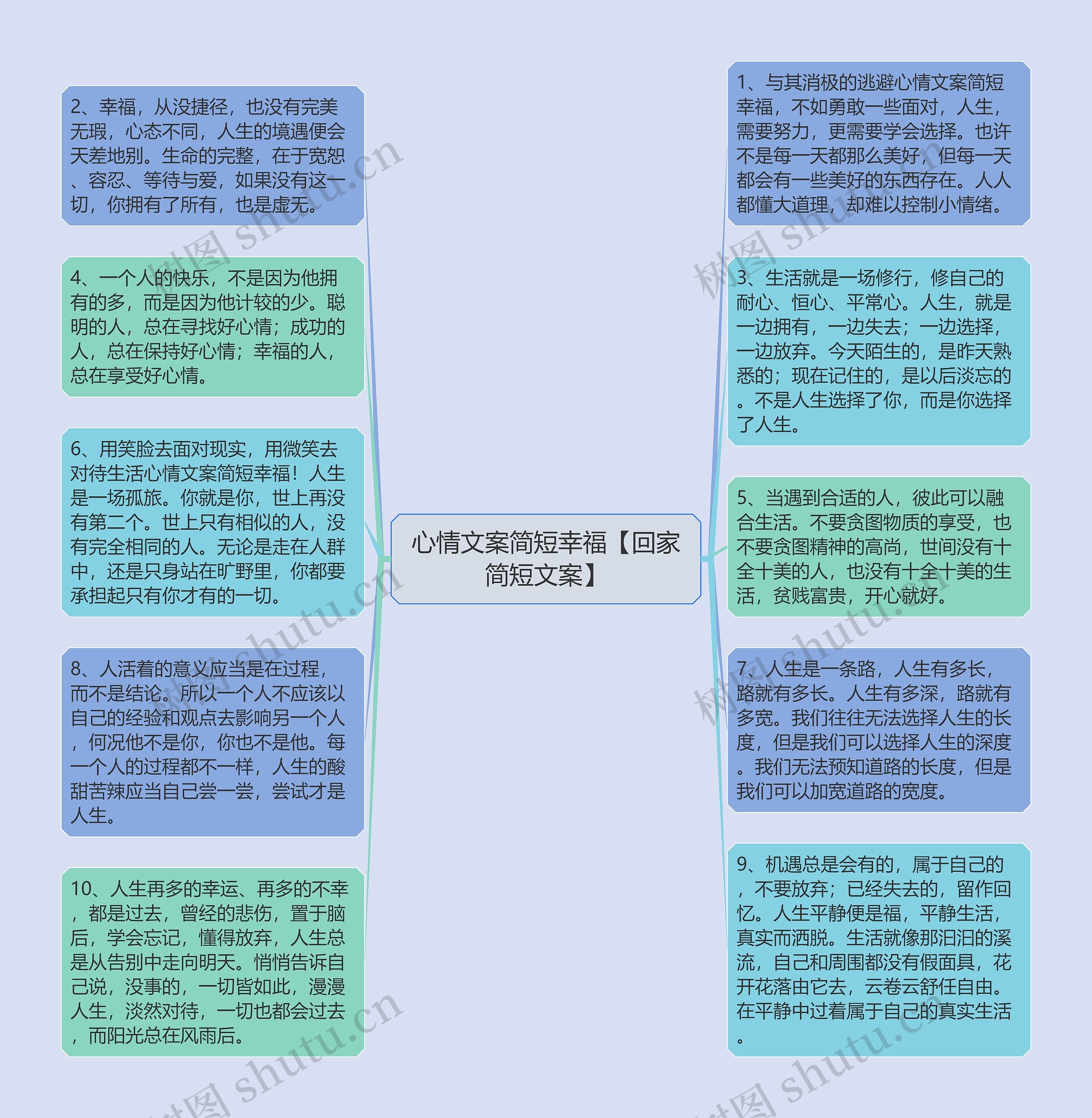 心情文案简短幸福【回家简短文案】思维导图